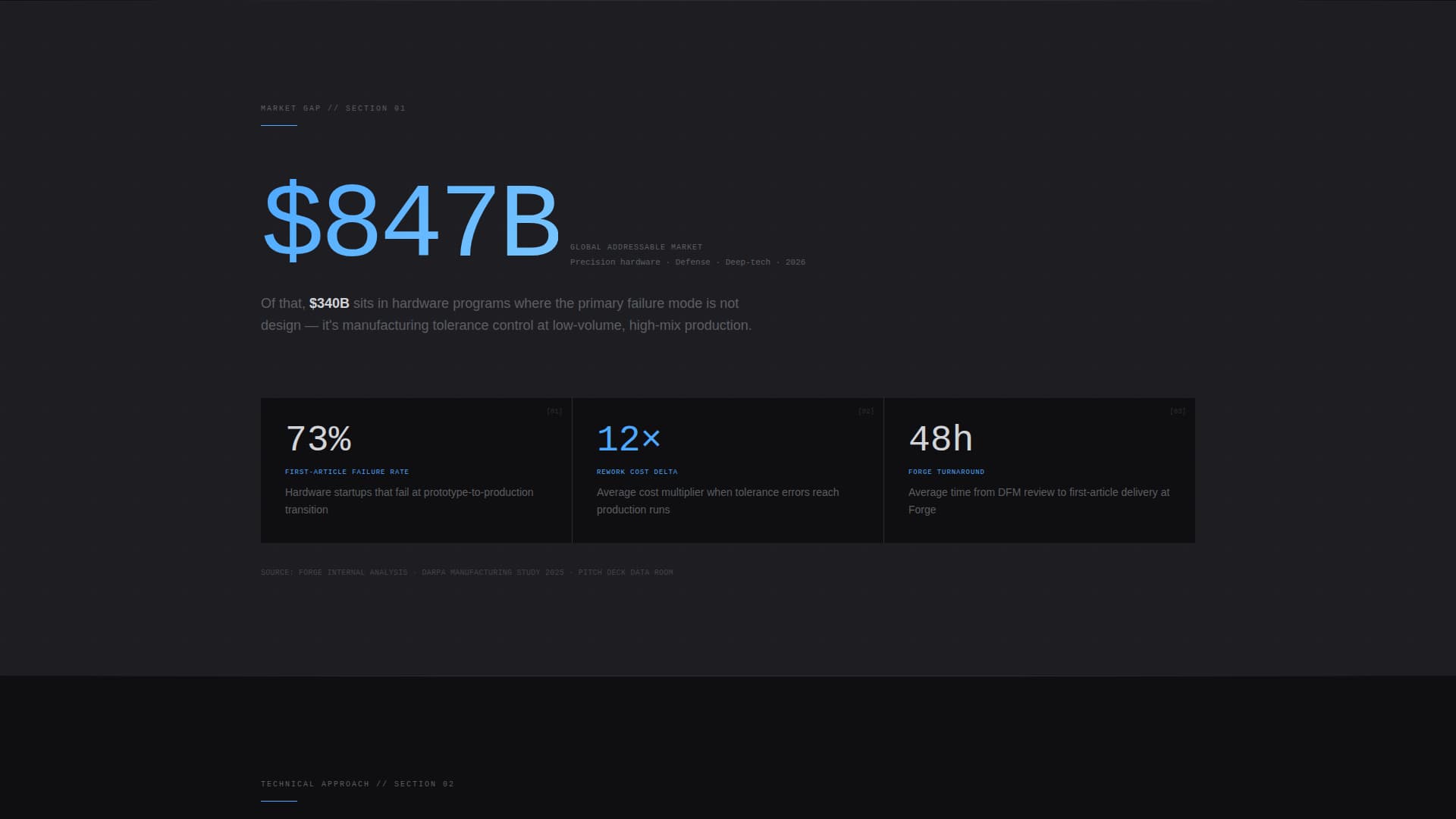 Forge - Brutalist Hardware Landing Page Template
