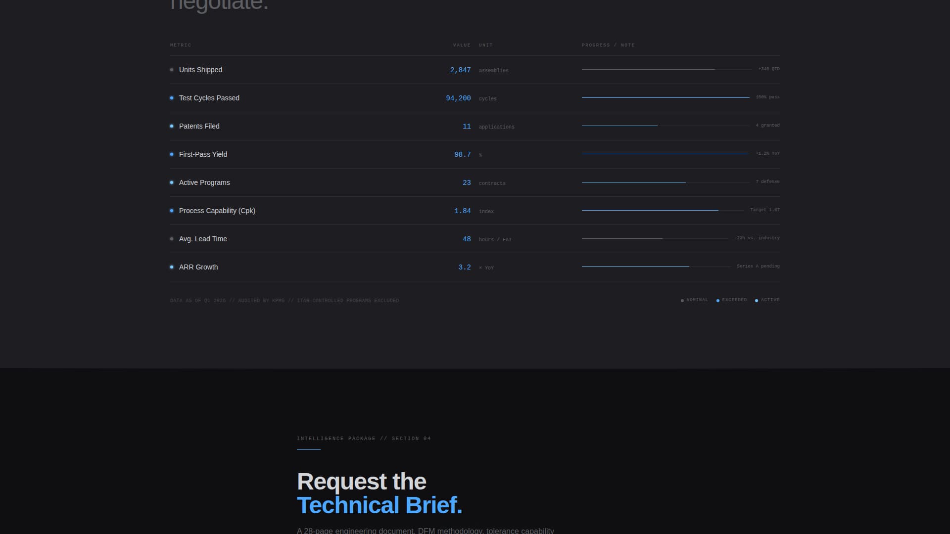 Forge - Brutalist Hardware Landing Page Template
