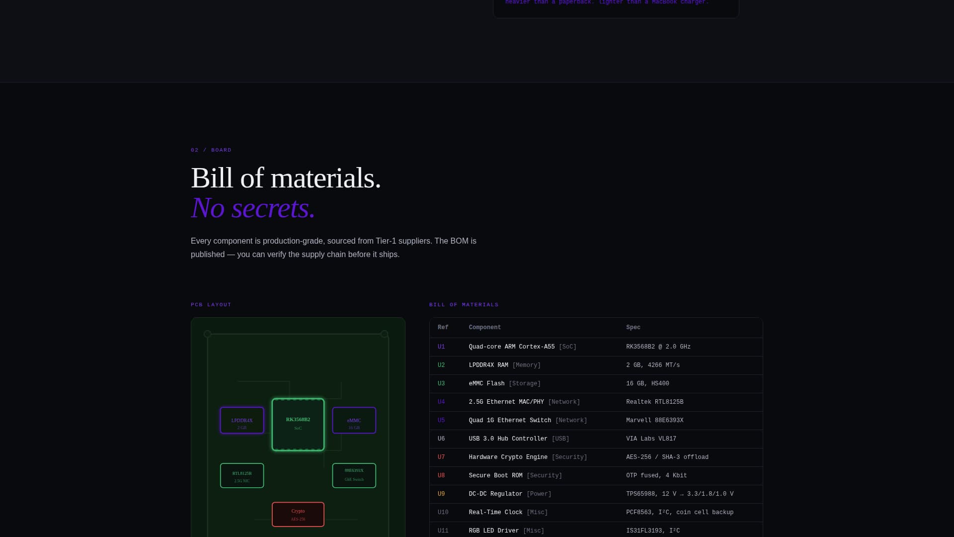 Hardware Product Launch & Pre-Order Website Template