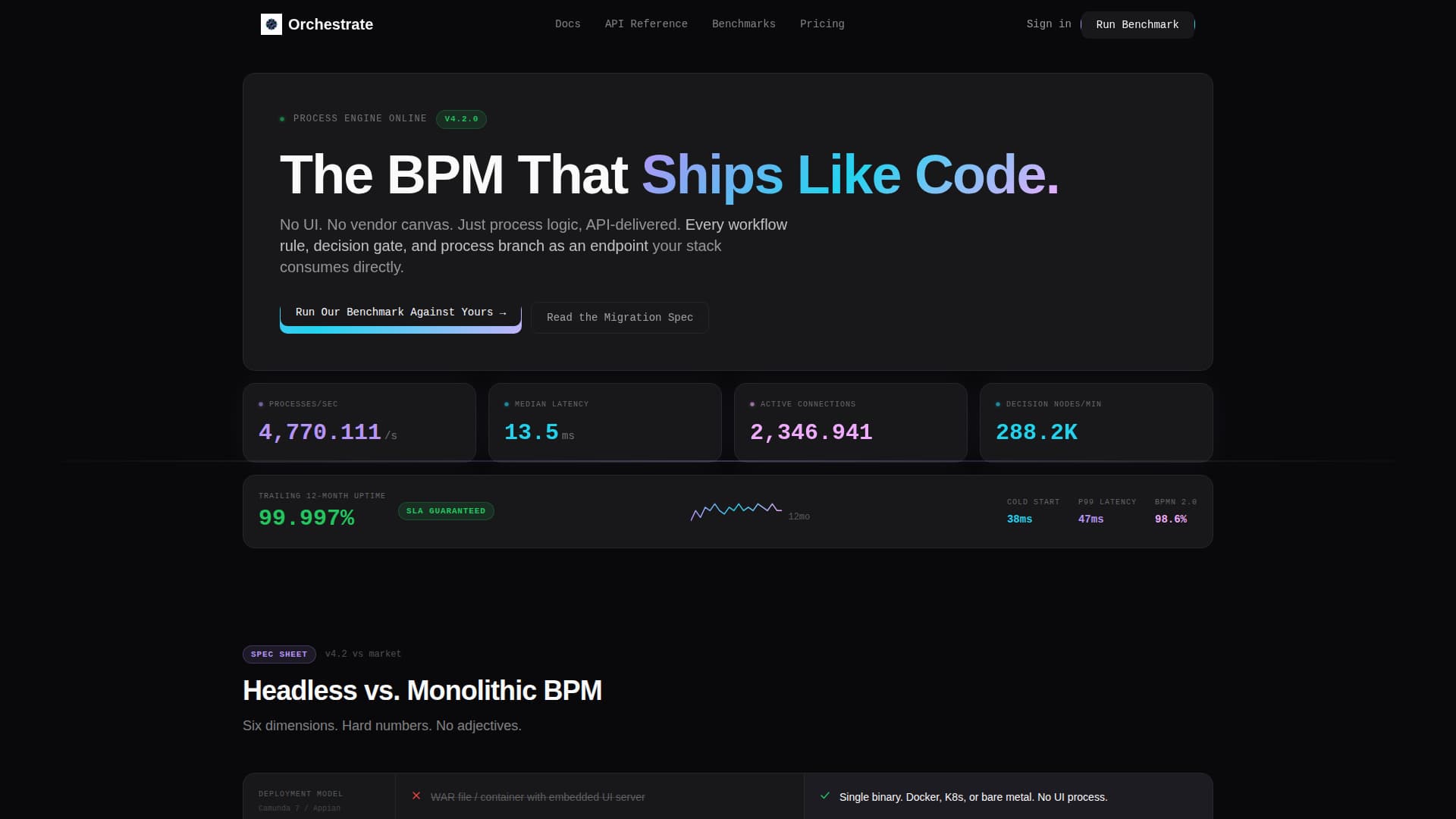 Orchestrate - Headless BPM Landing Page Template