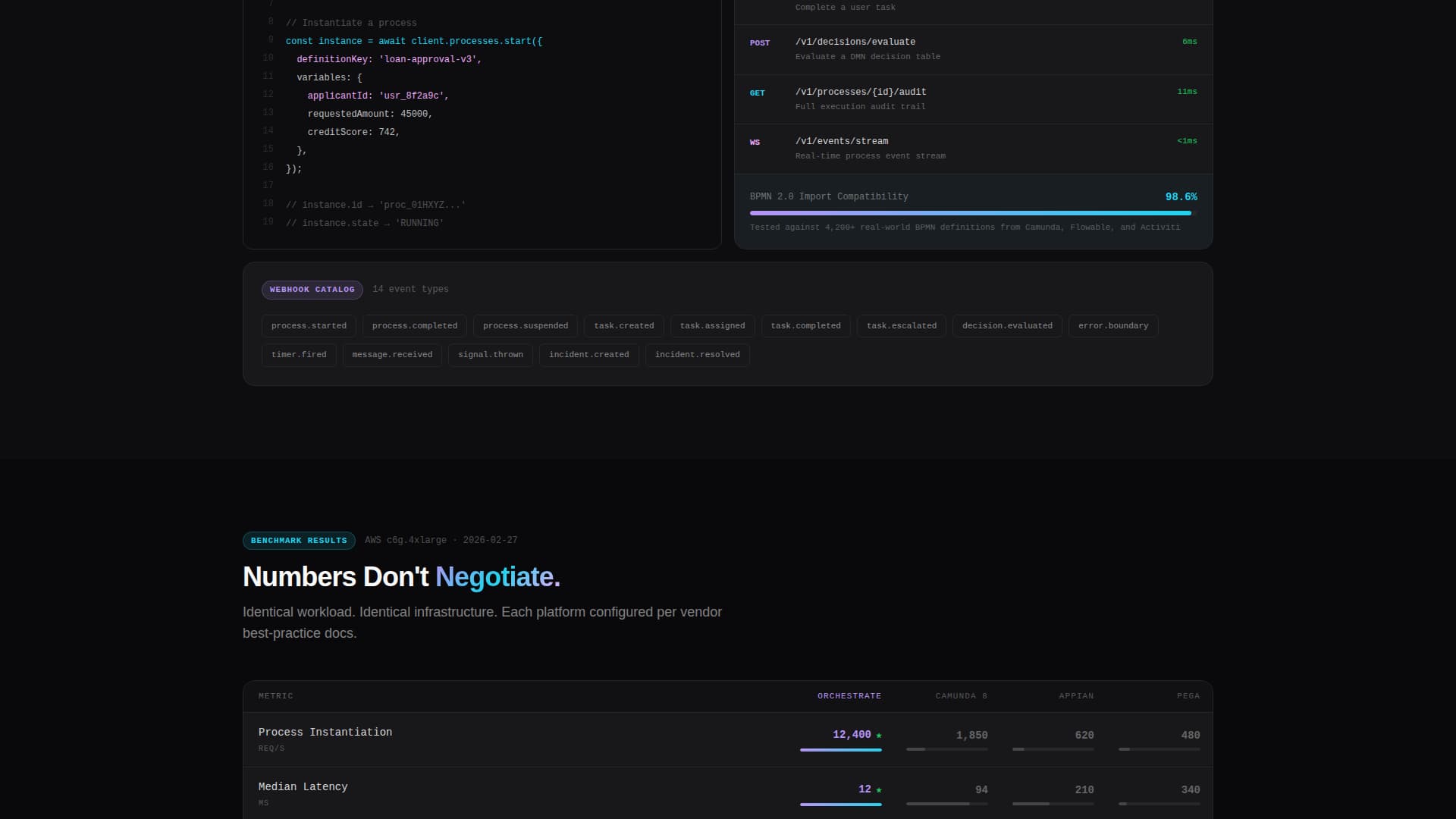 Orchestrate - Headless BPM Landing Page Template