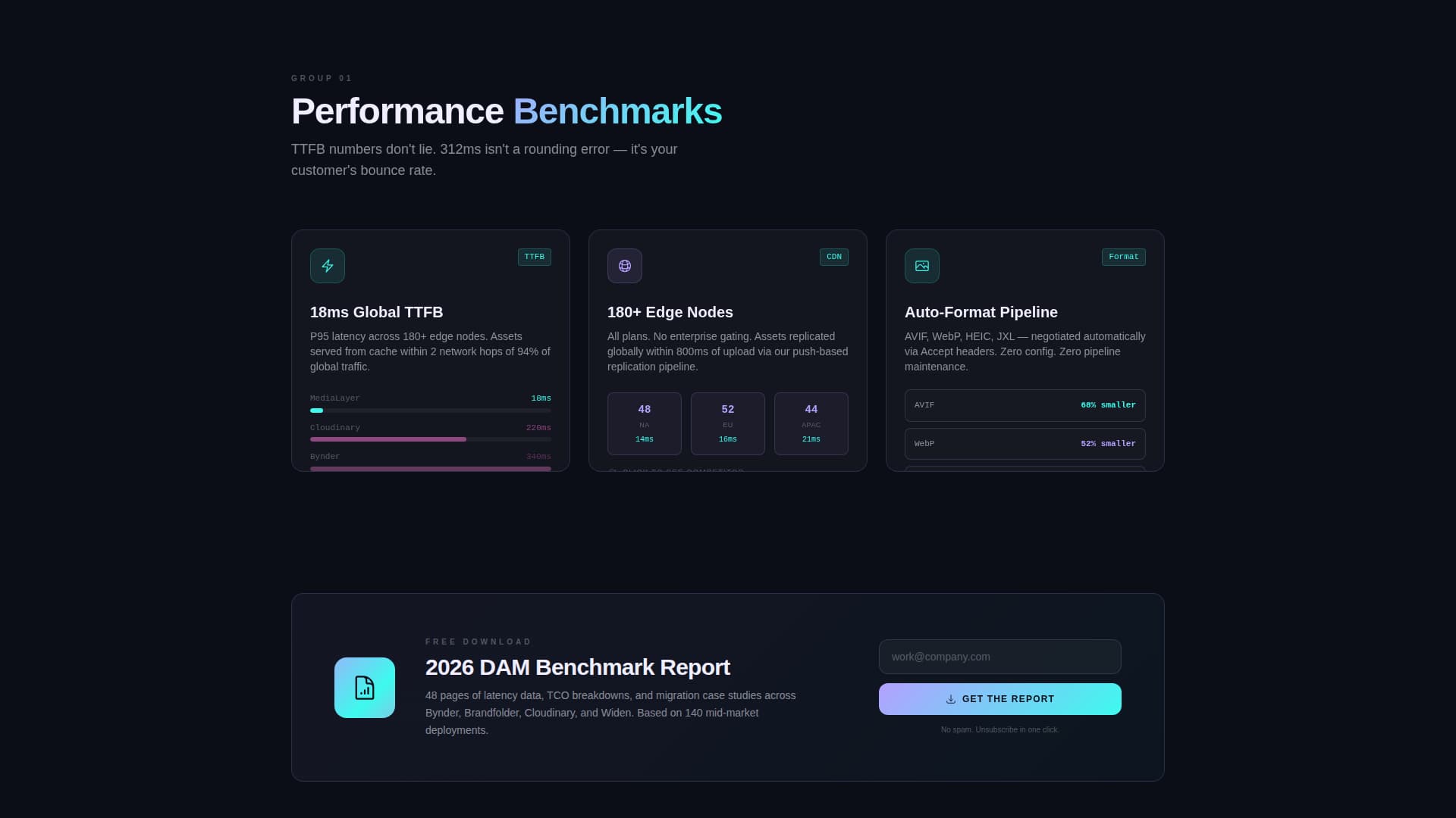 Headless - Modern DAM Landing Page Template