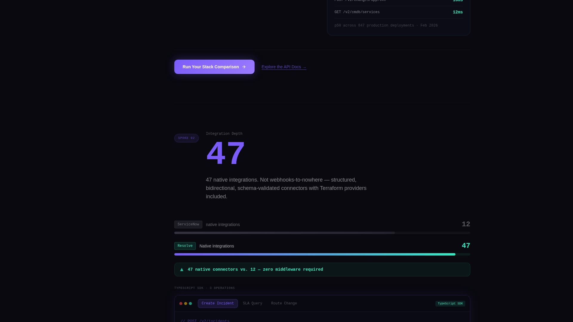 Restore — Enterprise ITSM Landing Page Template