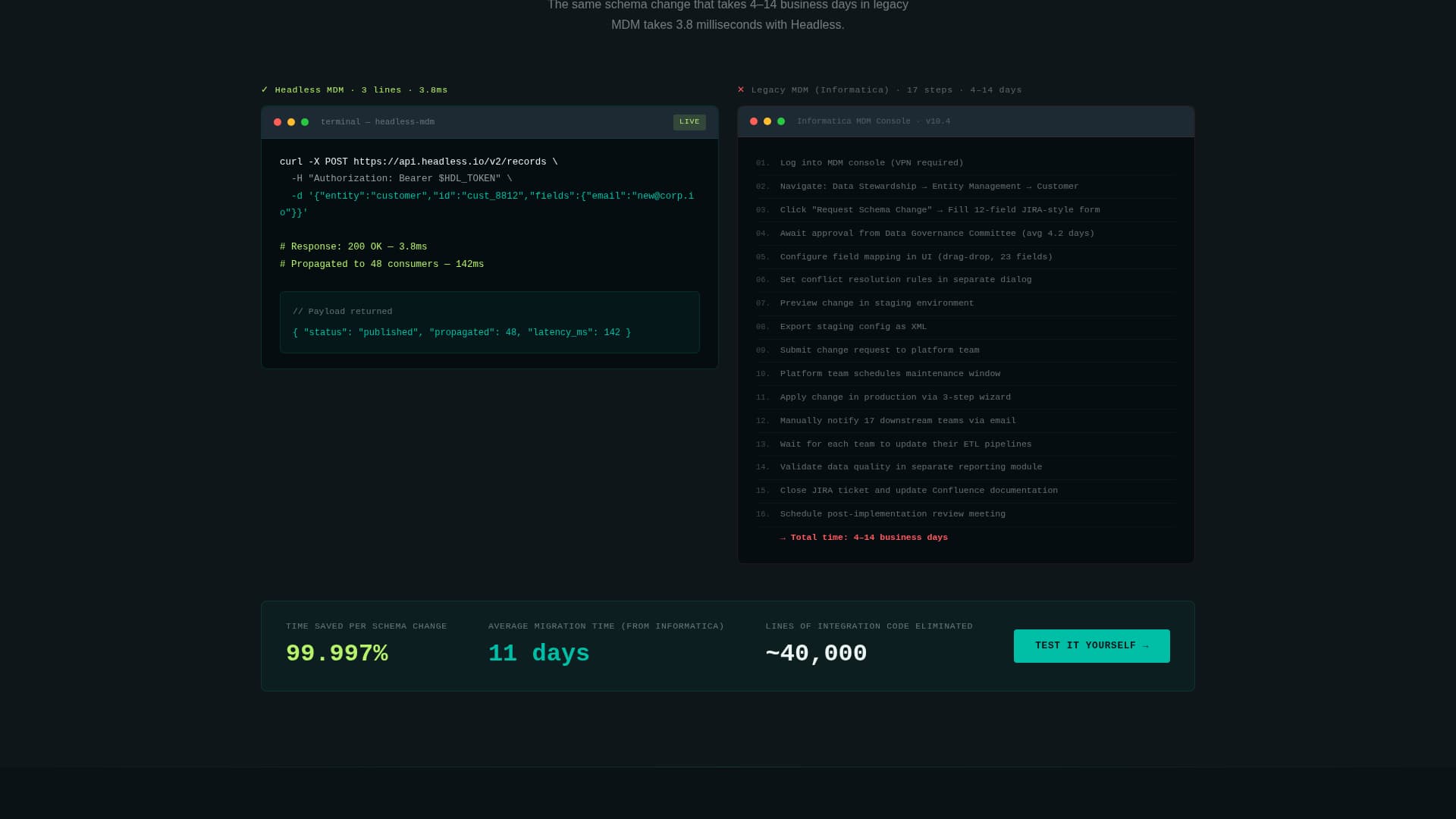 Headless - Powerful MDM Landing Page Template