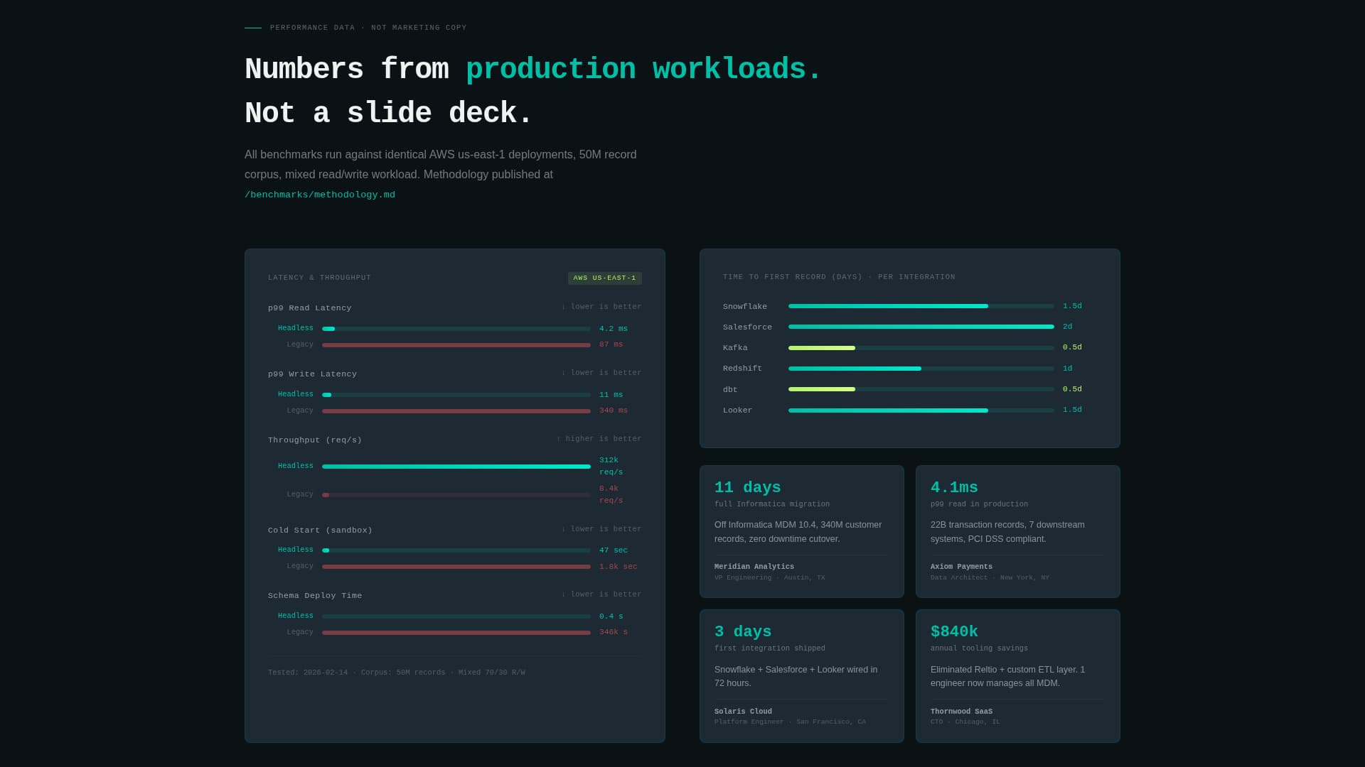 Headless - Powerful MDM Landing Page Template