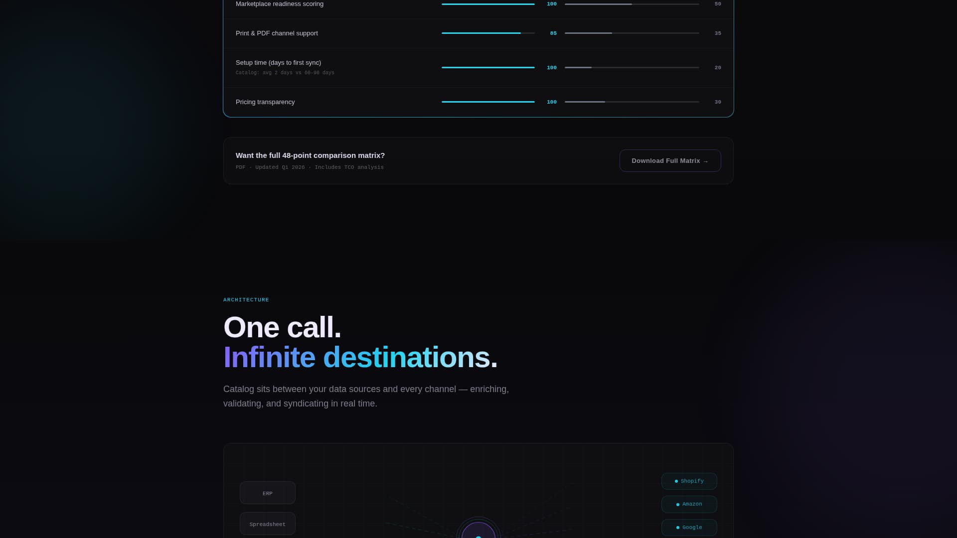 Headless Enterprise Software Cost Calculator Website Template