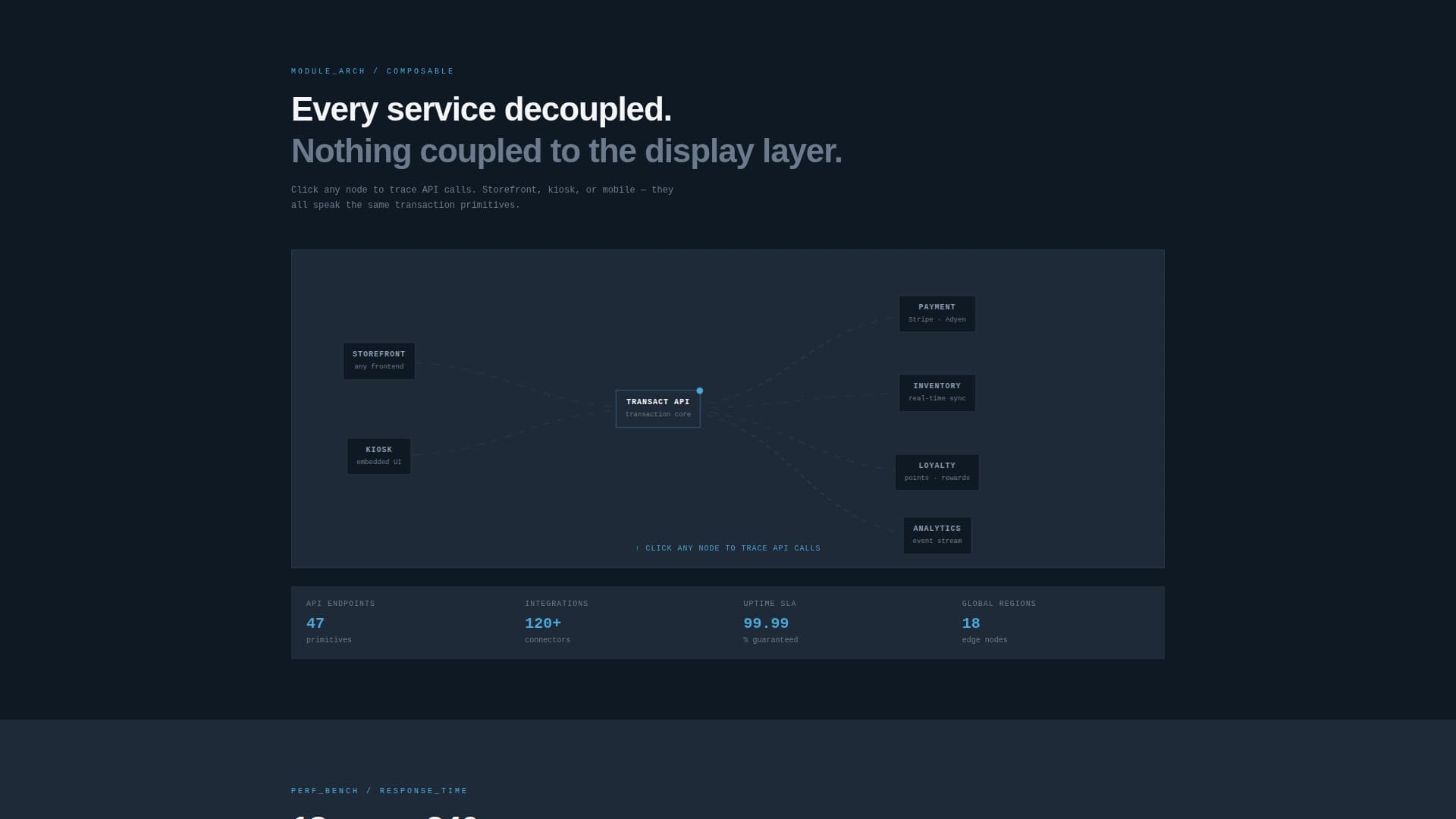 Transact - Powerful Headless POS Landing Page Template