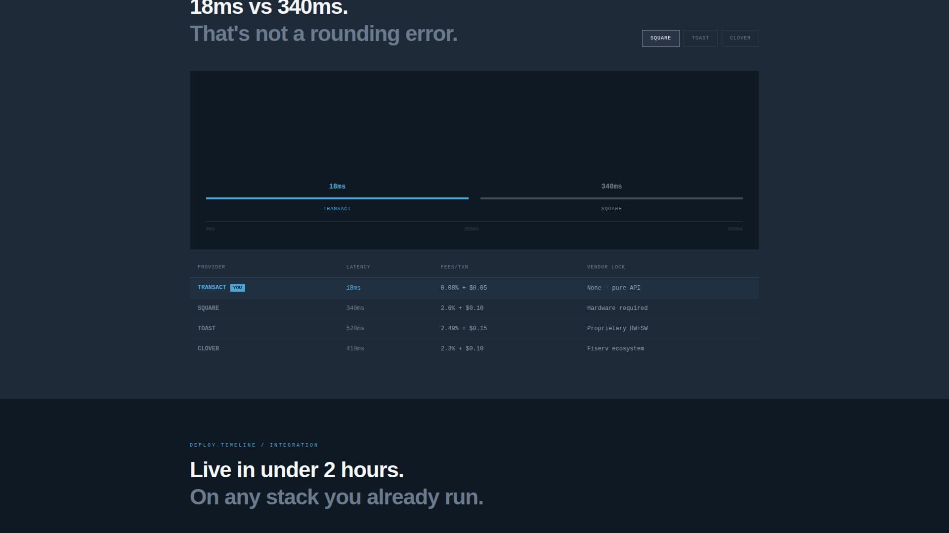 Transact - Powerful Headless POS Landing Page Template