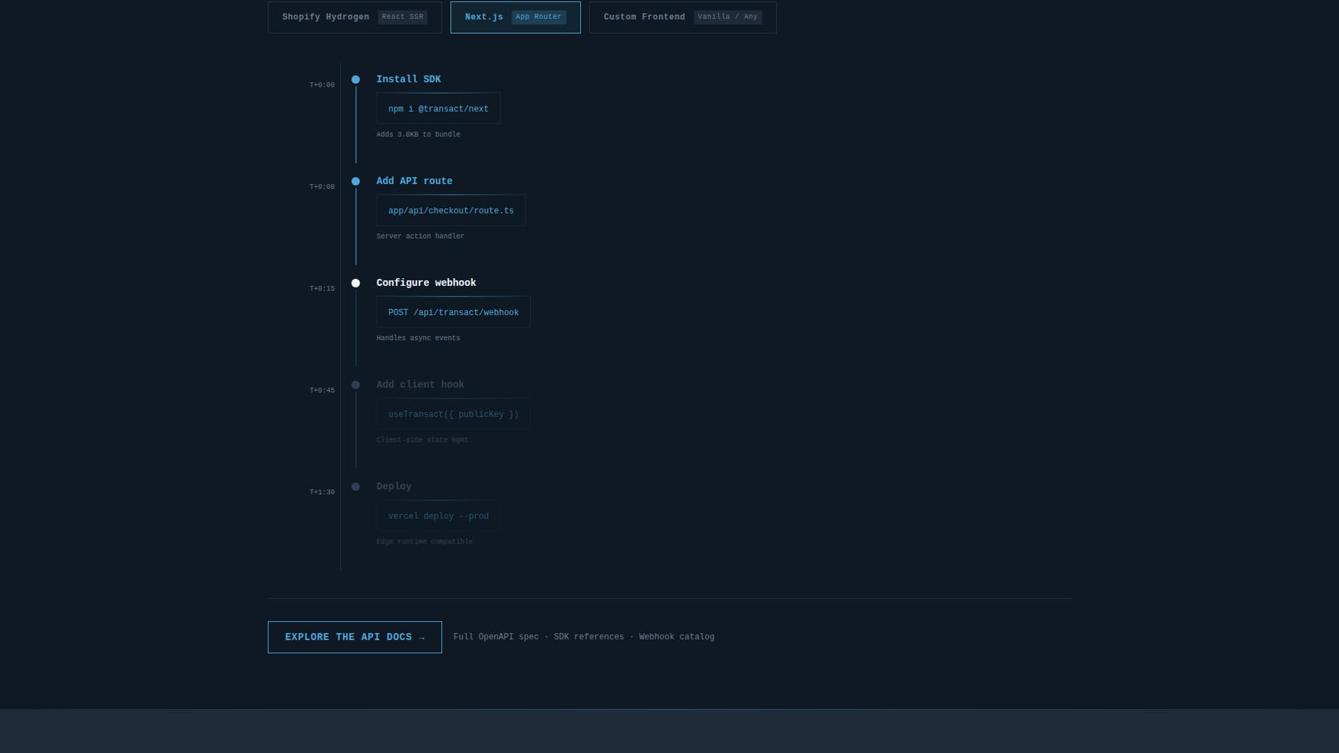 Transact - Powerful Headless POS Landing Page Template