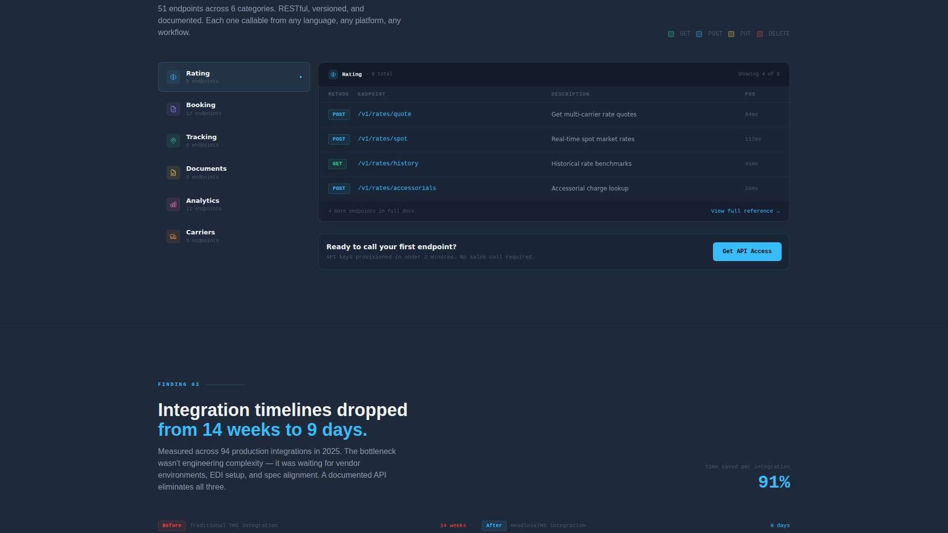Headless Enterprise Software Reviews Website Template
