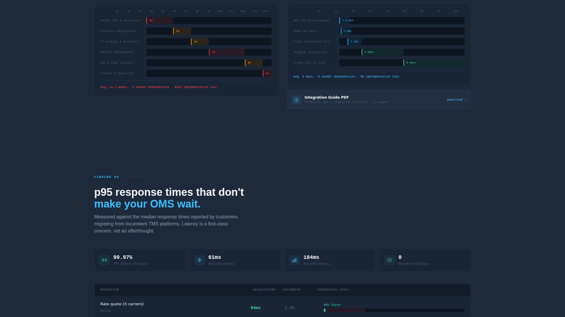 Headless Enterprise Software Reviews Website Template
