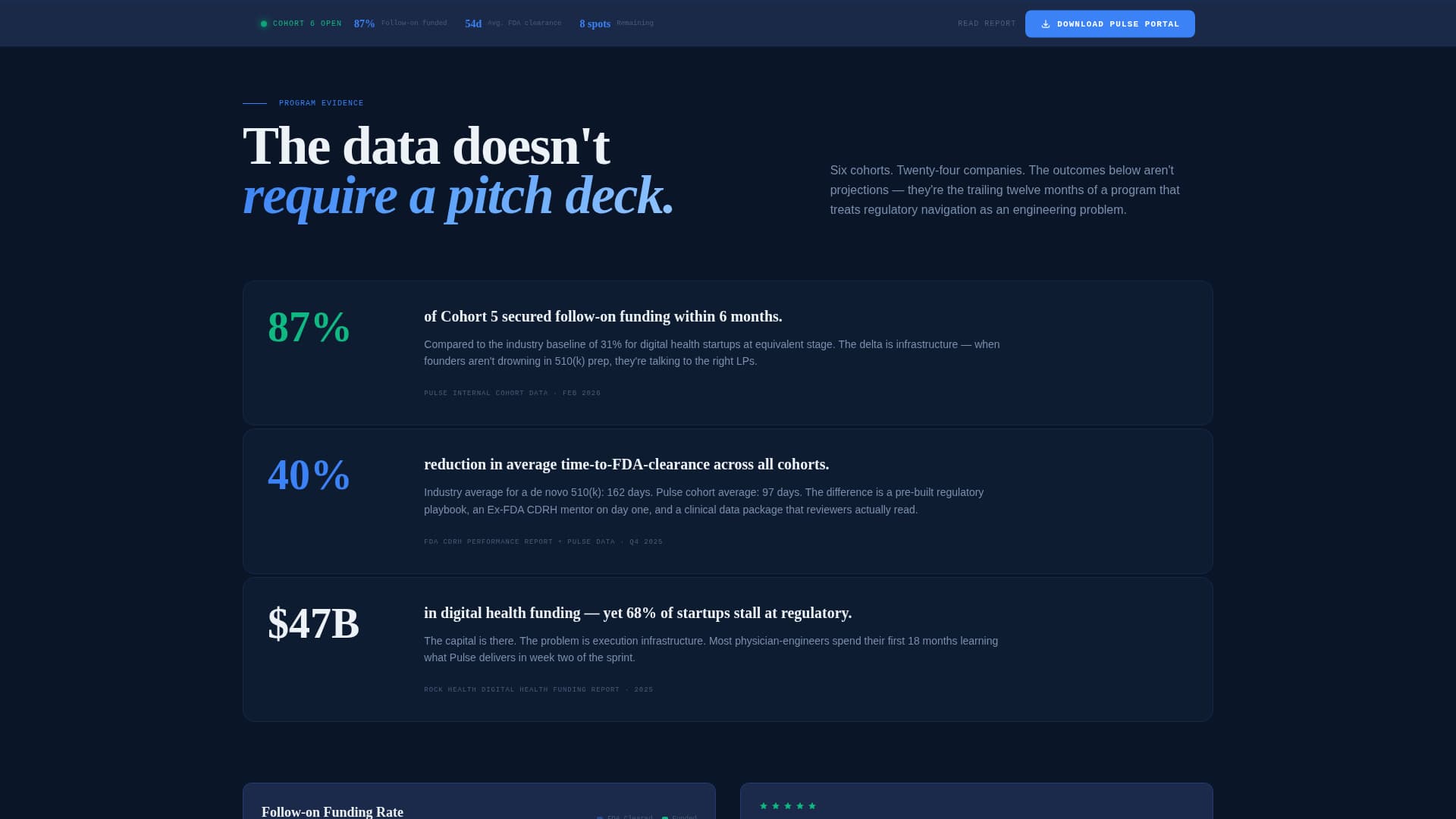 HealthTech Accelerator Research Dashboard Website Template