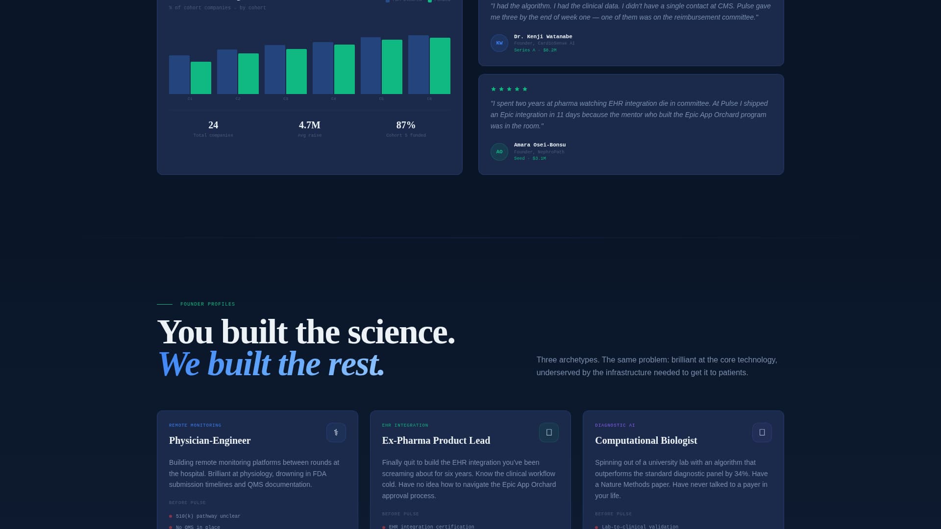 HealthTech Accelerator Research Dashboard Website Template