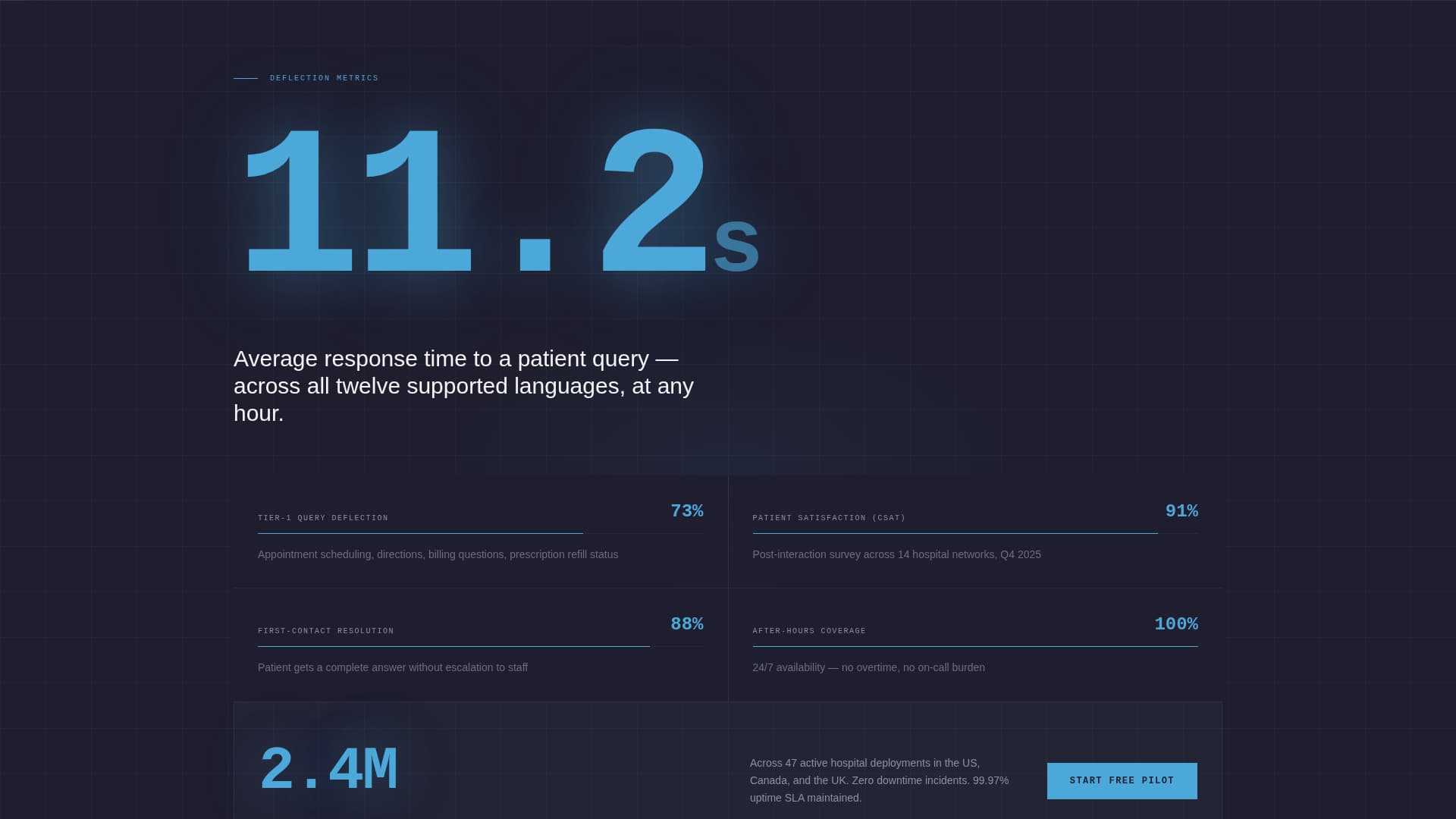 AI for Healthcare Cost Calculator Website Template
