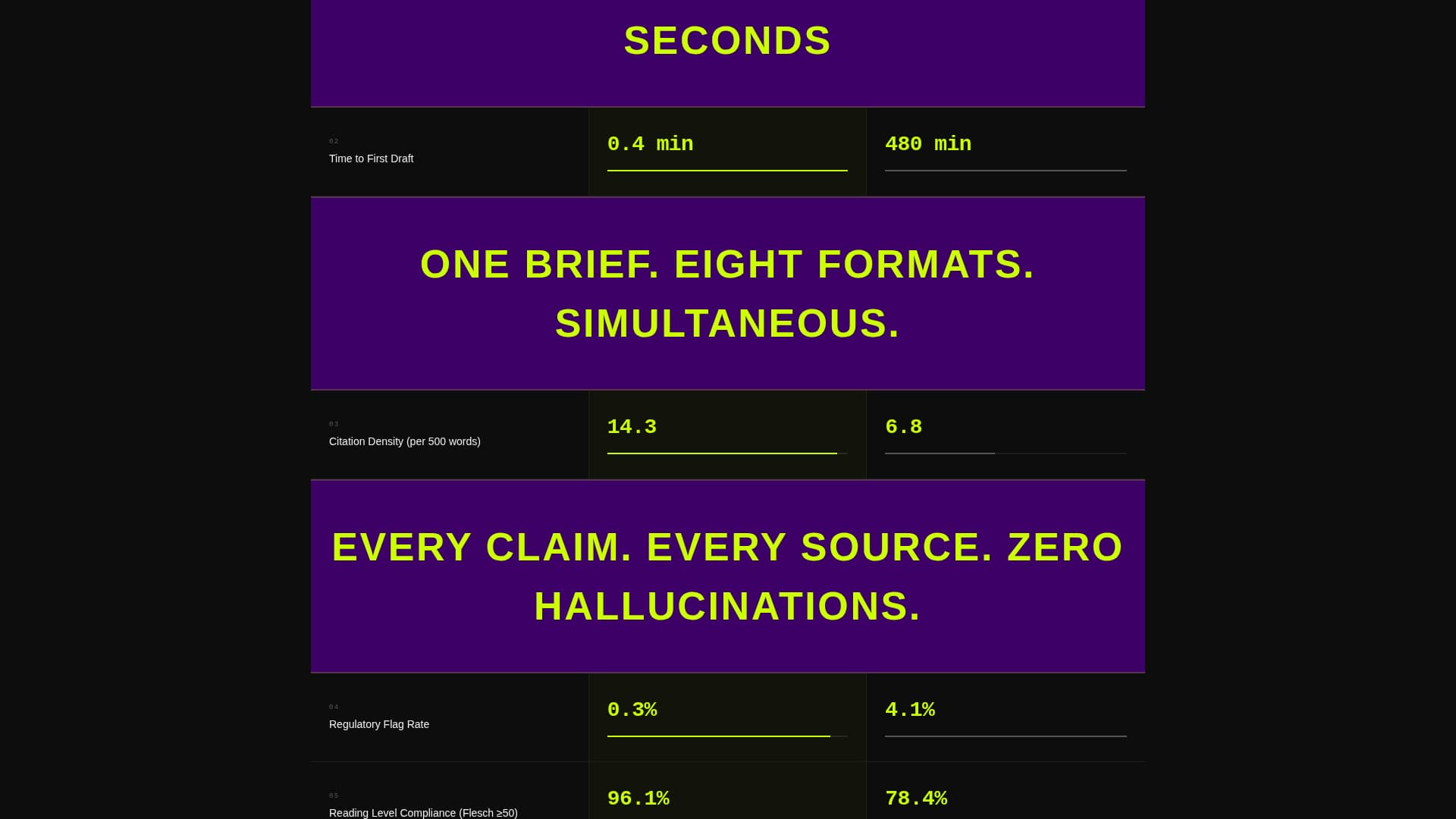Scribe - Ruthless Healthcare Landing Page Template