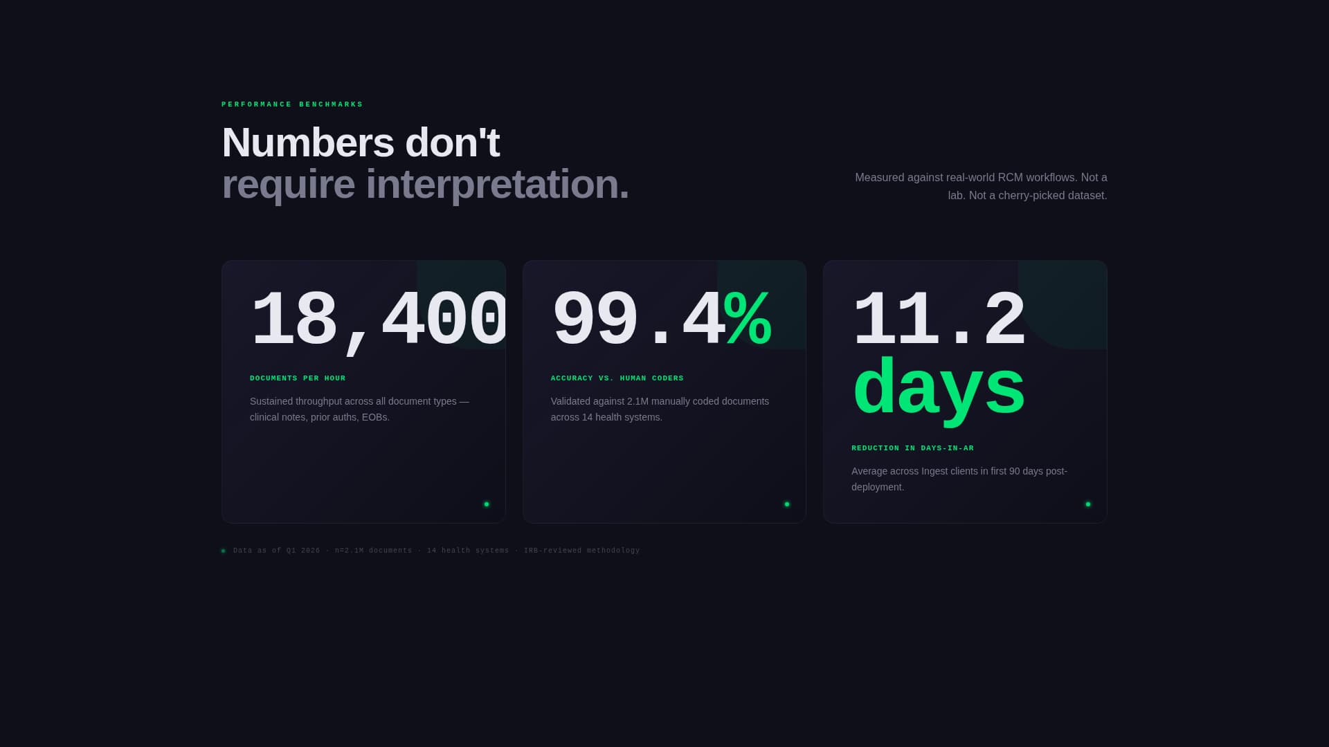 Ingest - Precision Healthcare Landing Page Template
