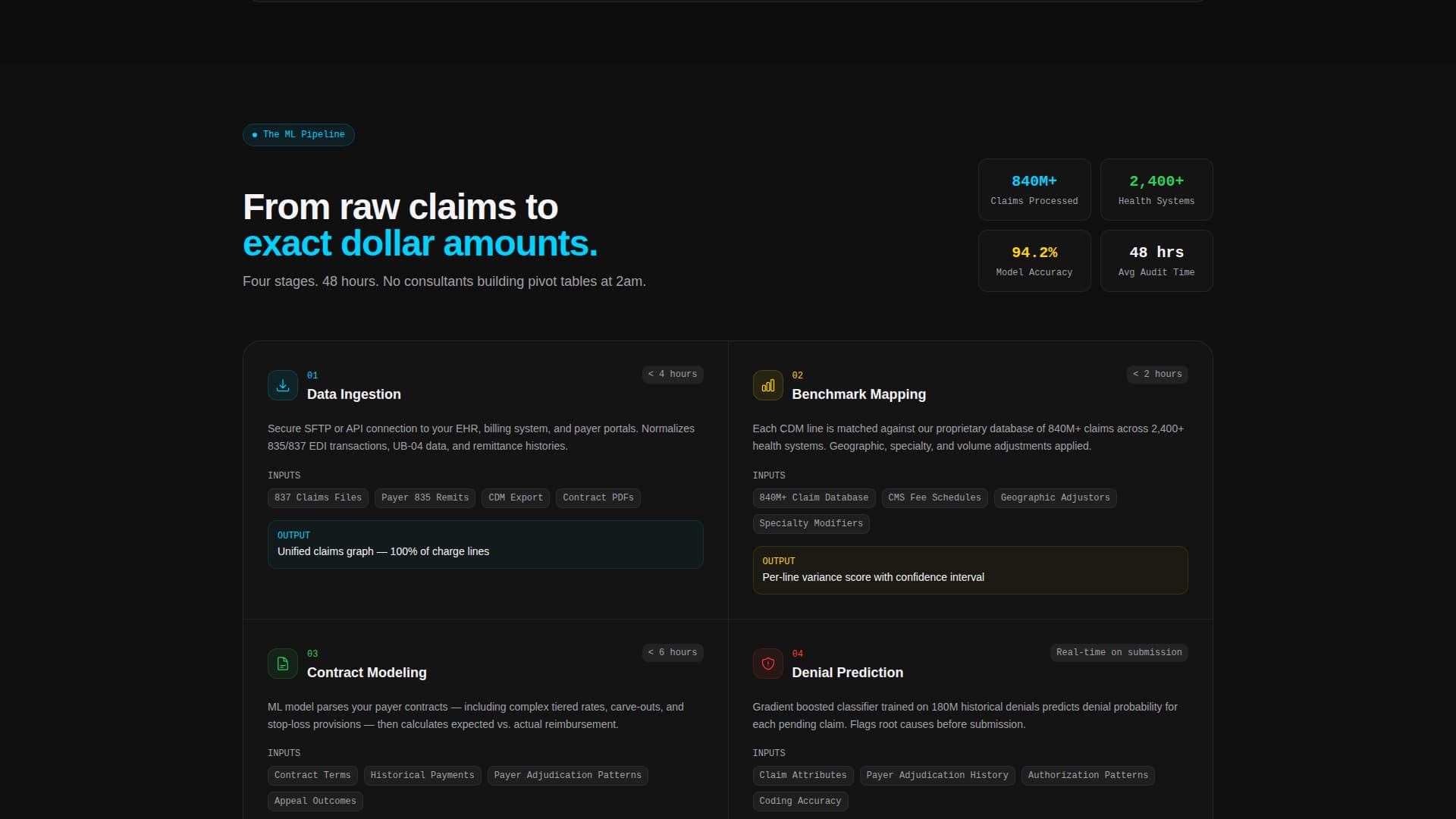 AI for Healthcare Pricing Website Template