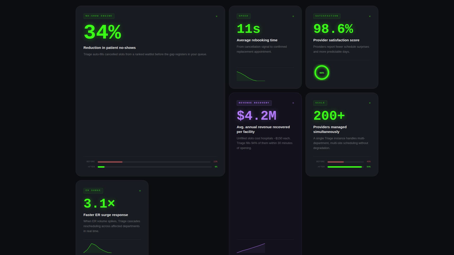 AI for Healthcare Professional Website Template