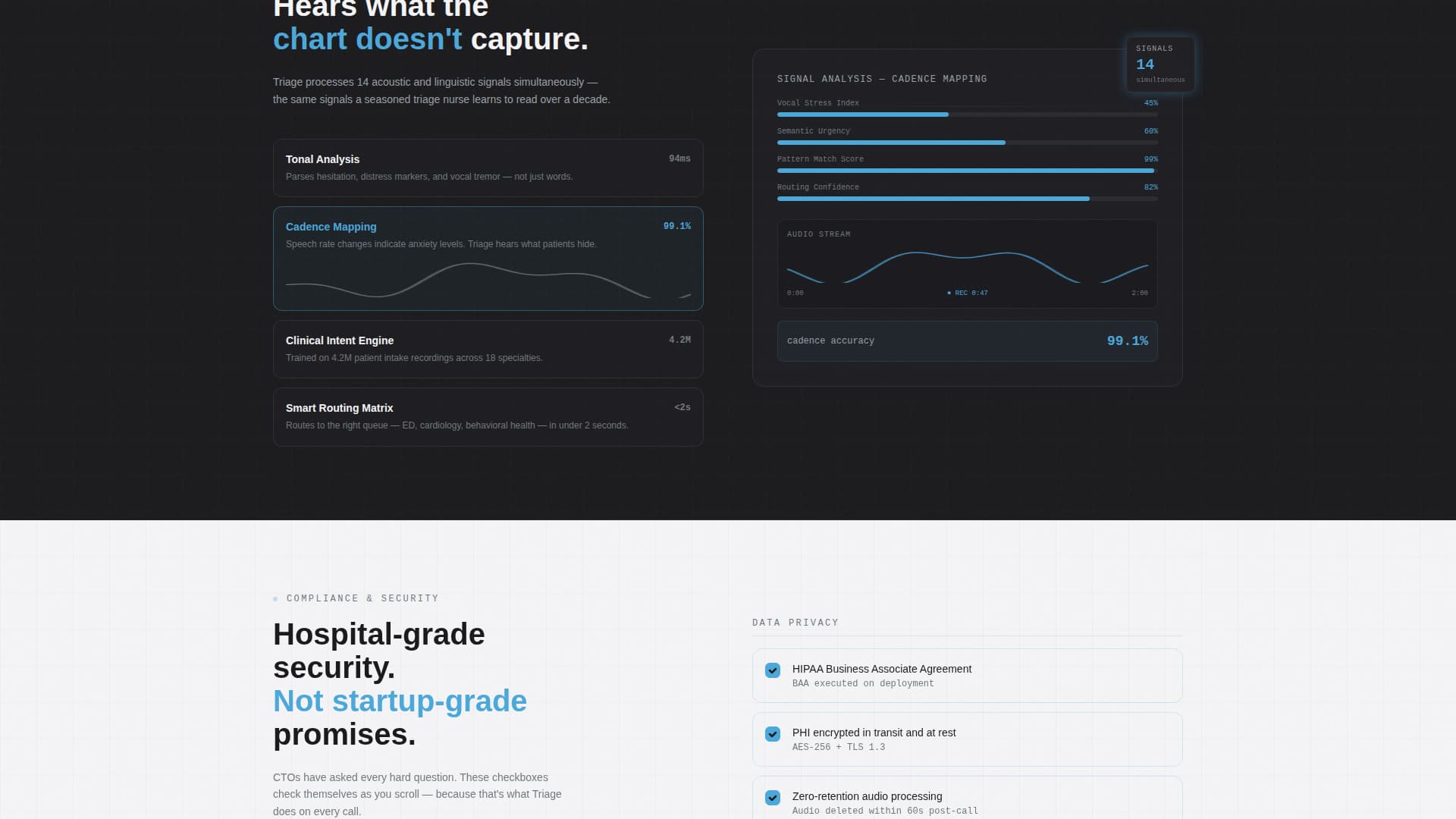 AI for Healthcare Specialist Cost Calculator Website Template