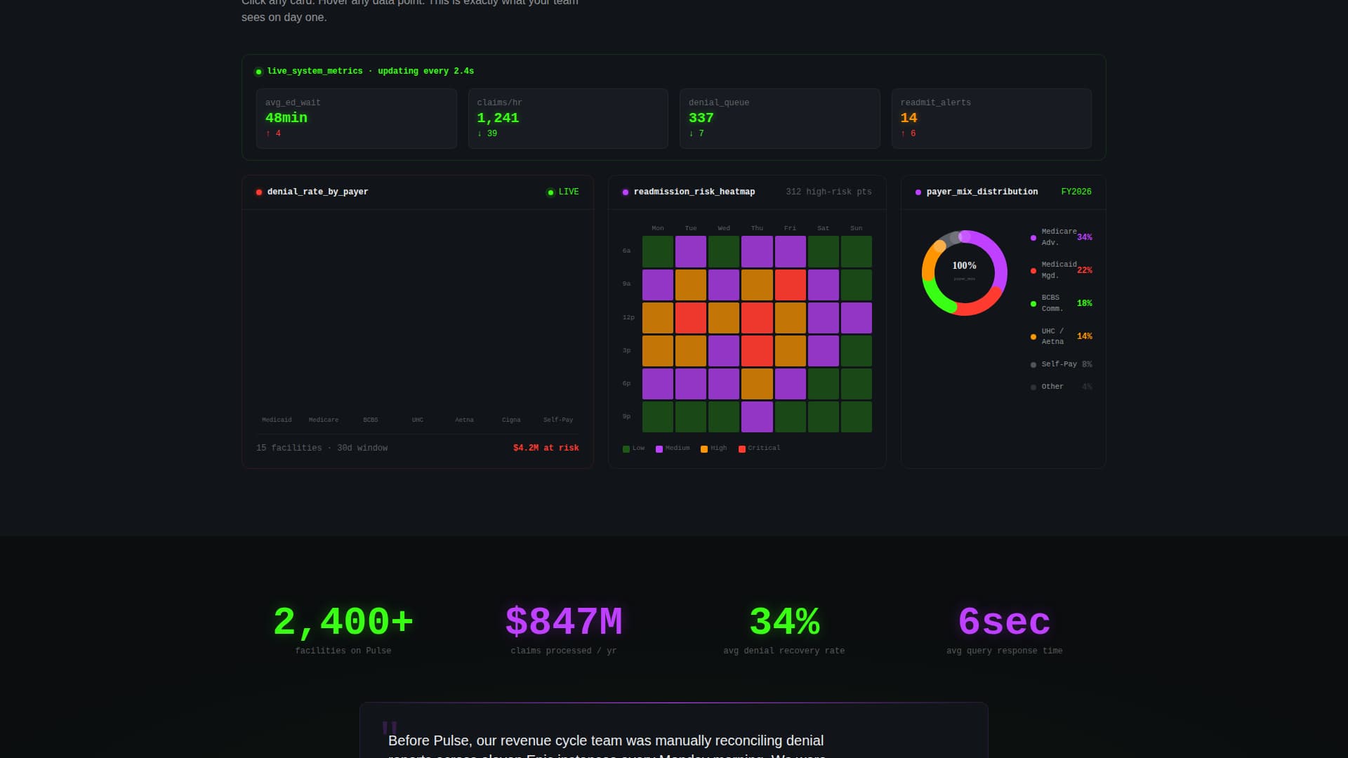 Healthcare Software & SaaS Cost Calculator Website Template