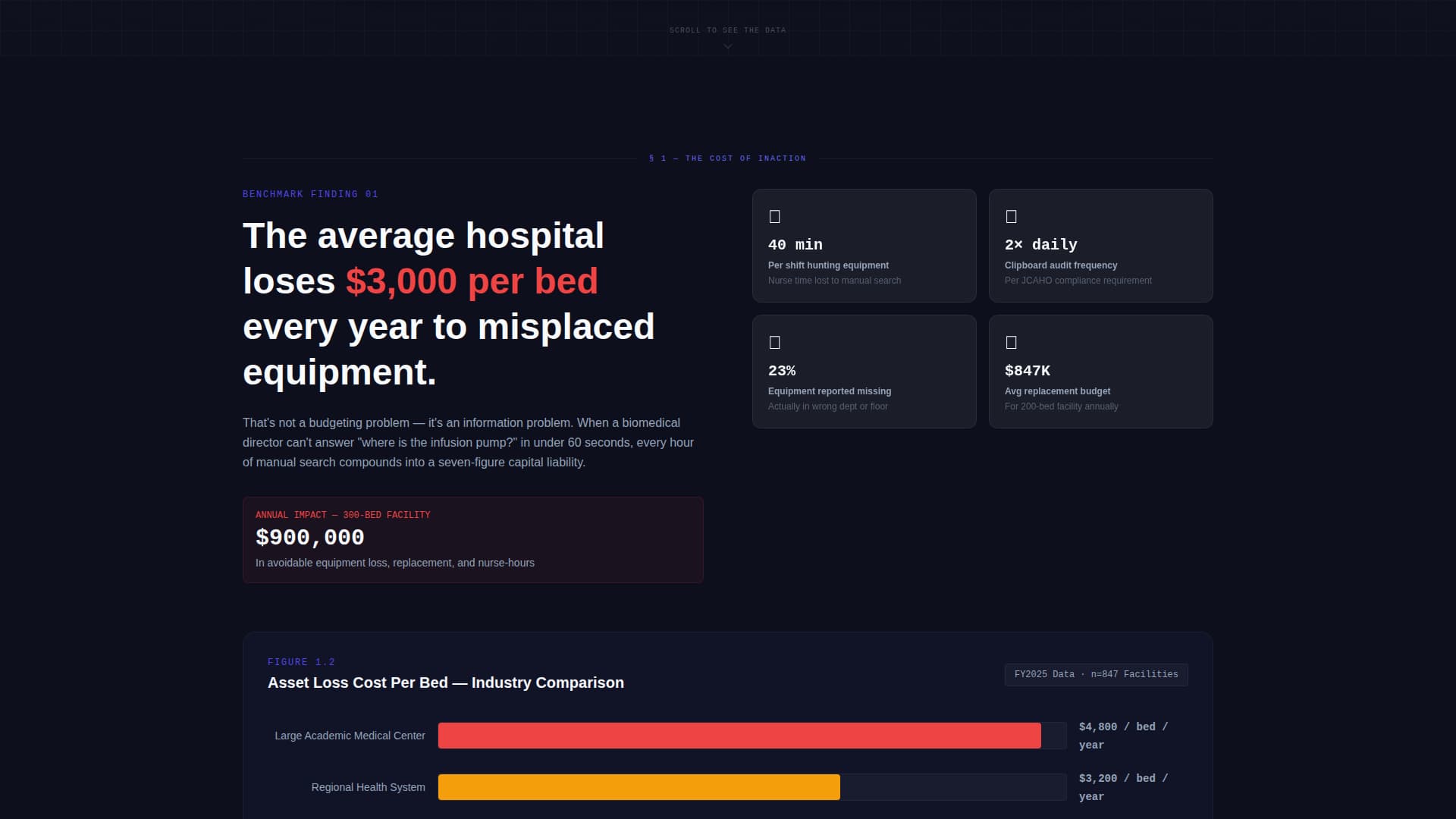 Healthcare Software Cost Calculator Website Template