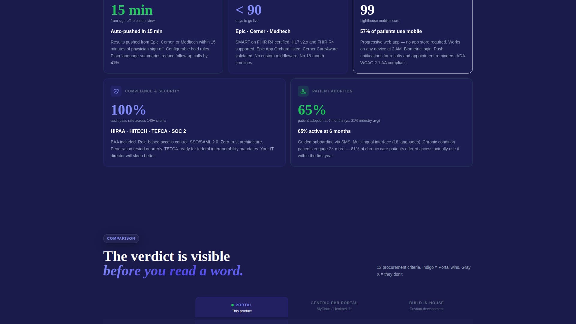 Healthcare Digital Presence Reviews Website Template
