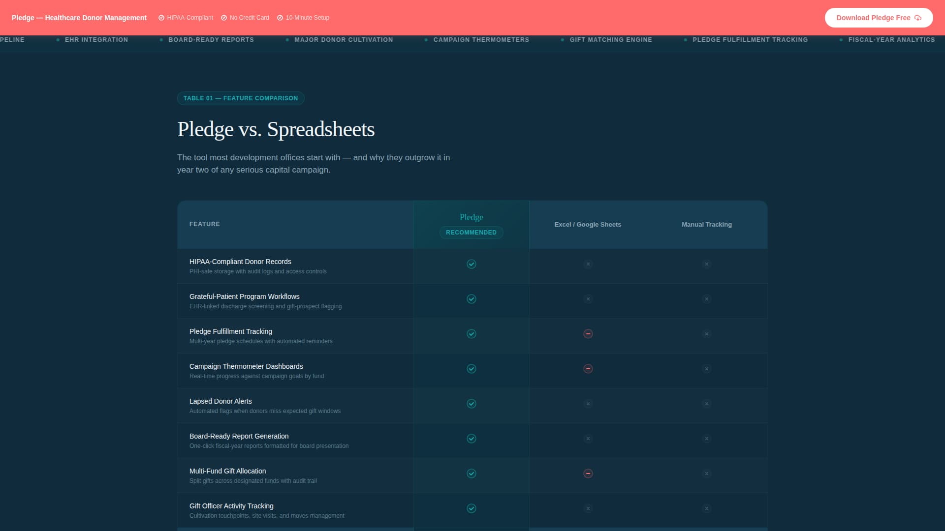 Healthcare Software Expert Professional Website Template