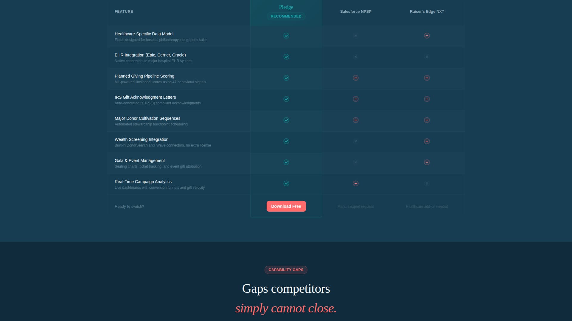 Healthcare Software Expert Professional Website Template