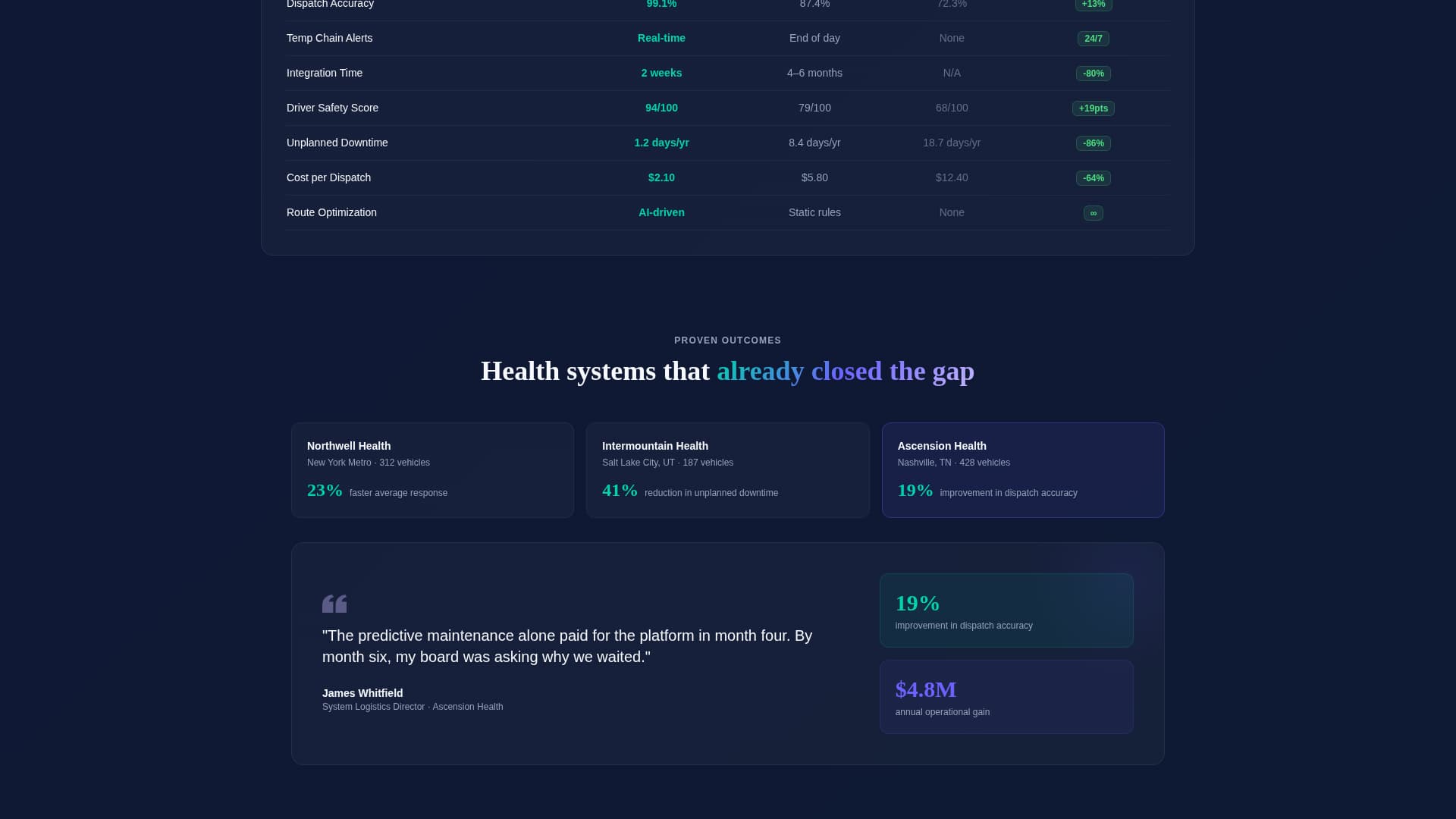 Healthcare Software Specialist Cost Calculator Website Template