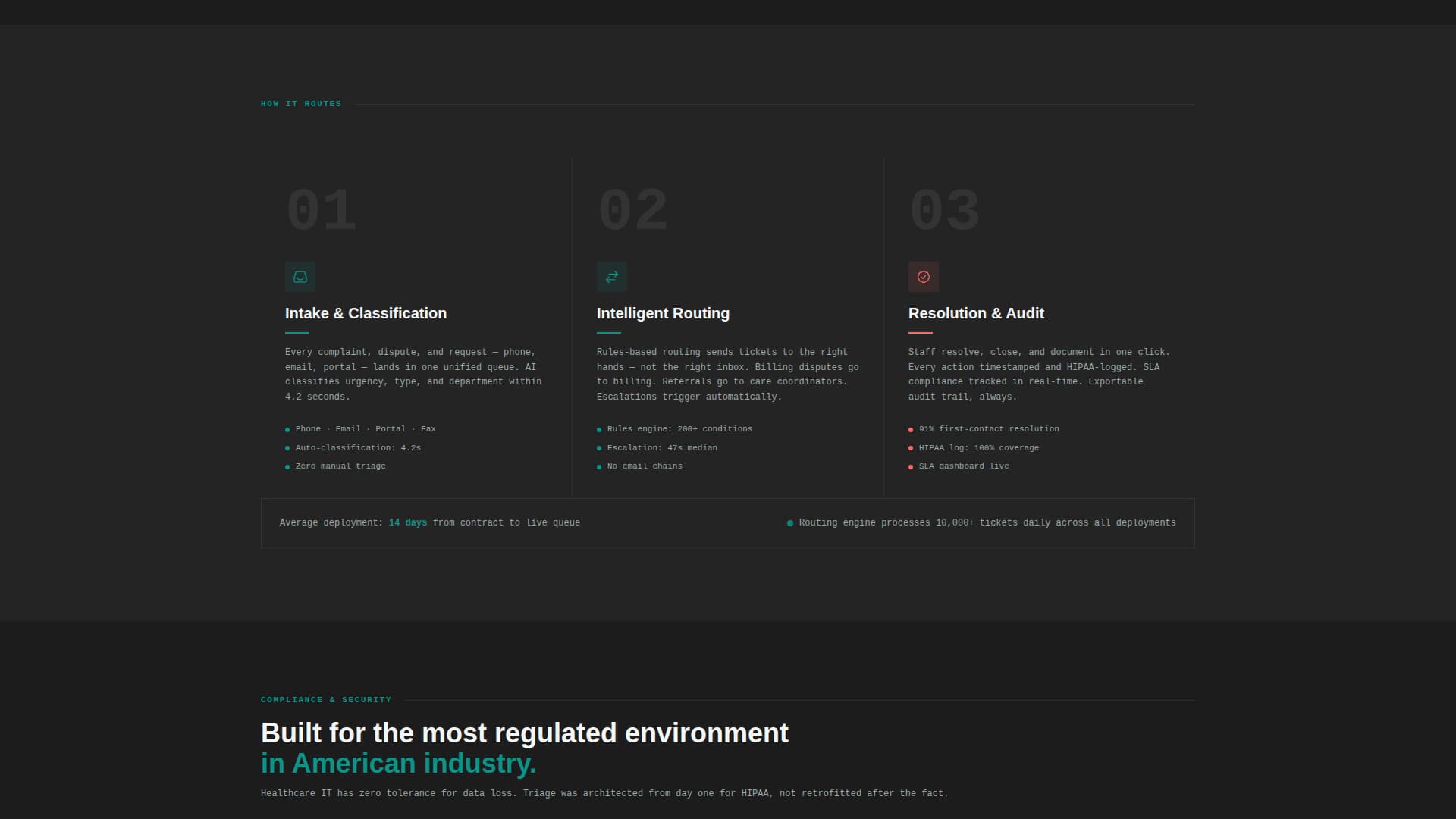 Healthcare Software Specialist Reviews Website Template