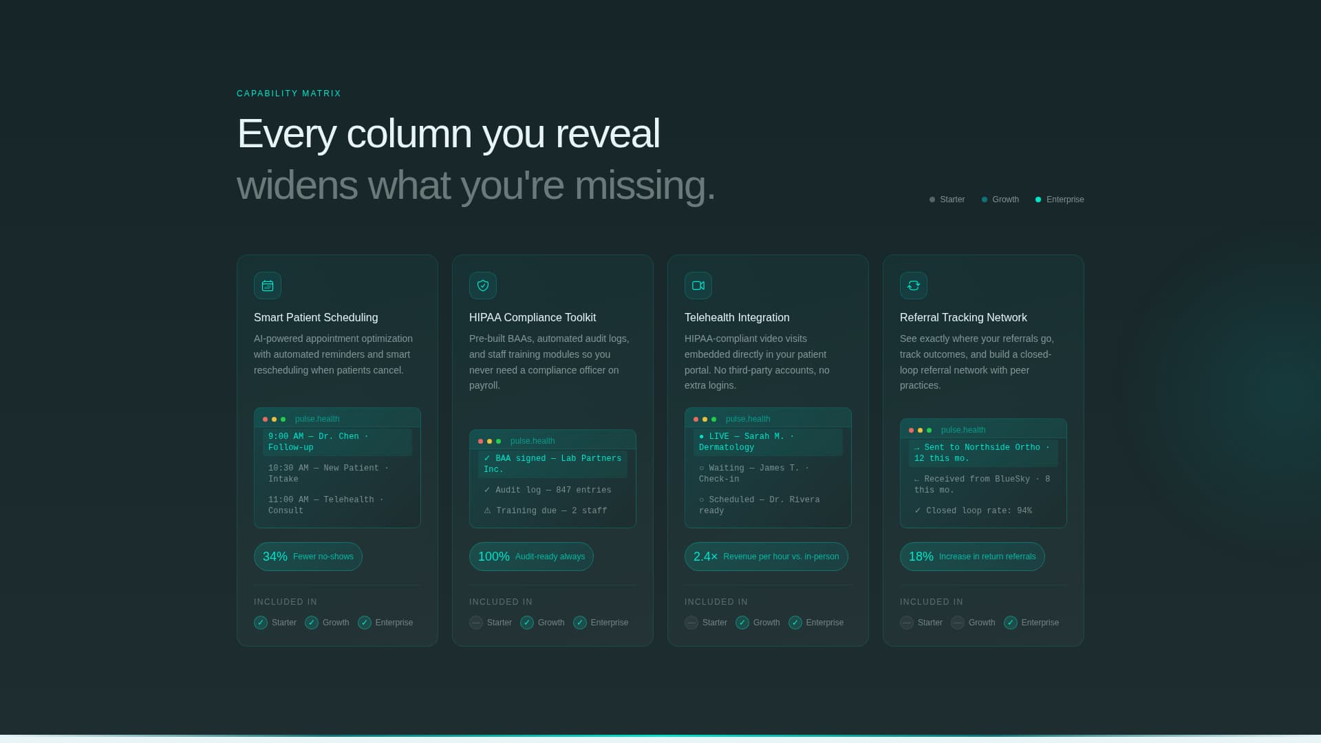 Healthcare Digital Presence Pricing Website Template