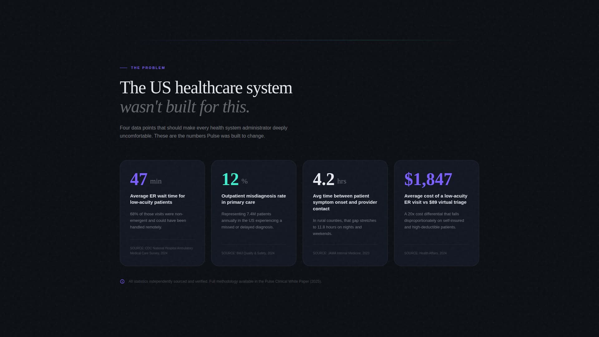 Healthcare Software & SaaS Complete Professional Website Template
