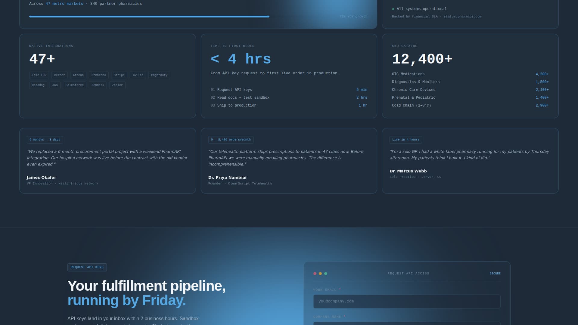 Healthcare Digital Presence Professional Website Template