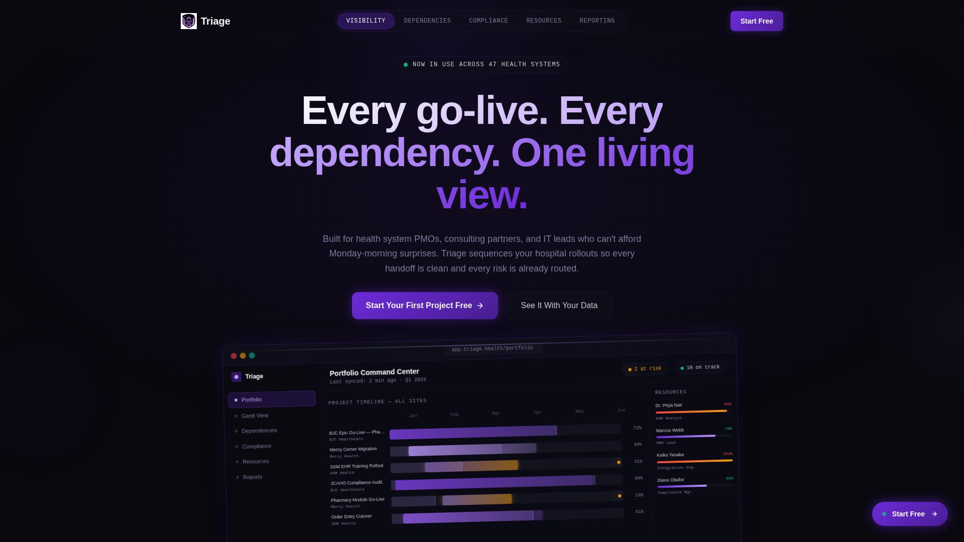 Healthcare Software Specialist Directory Website Template