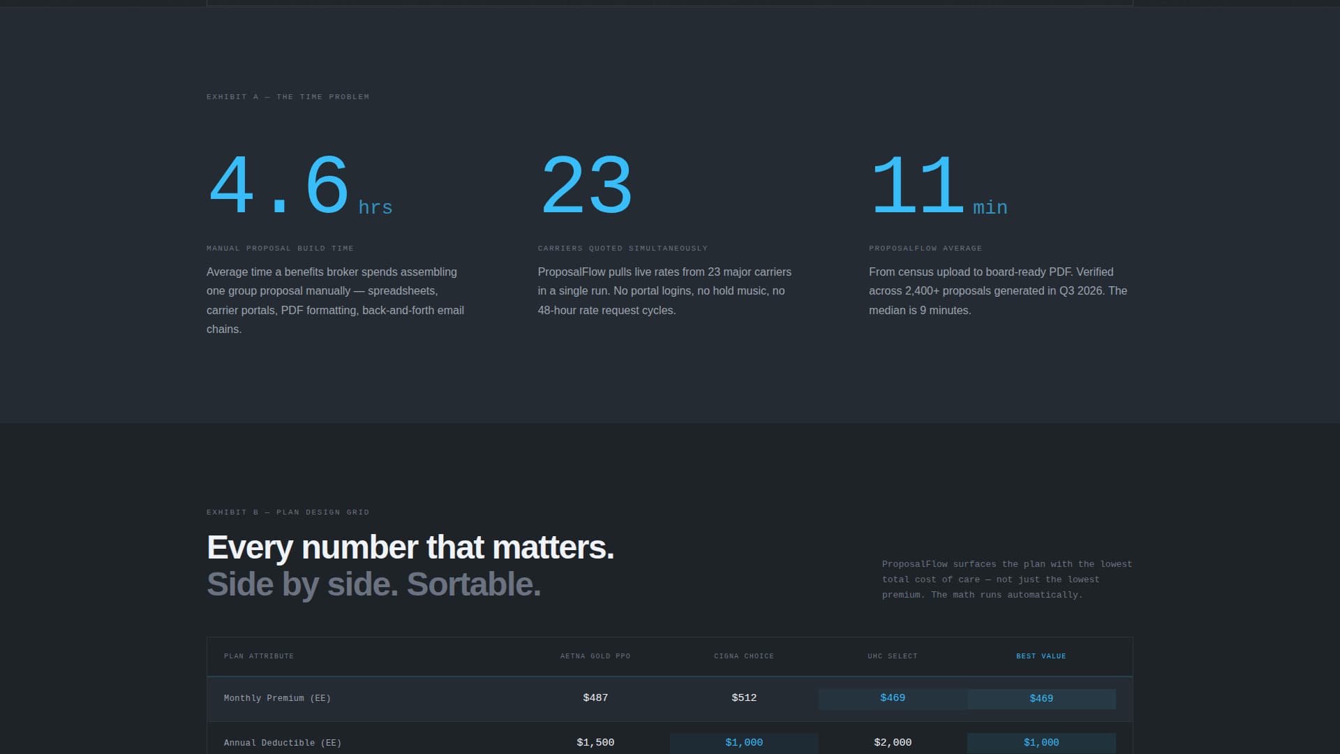 Healthcare Software Specialist Careers Website Template