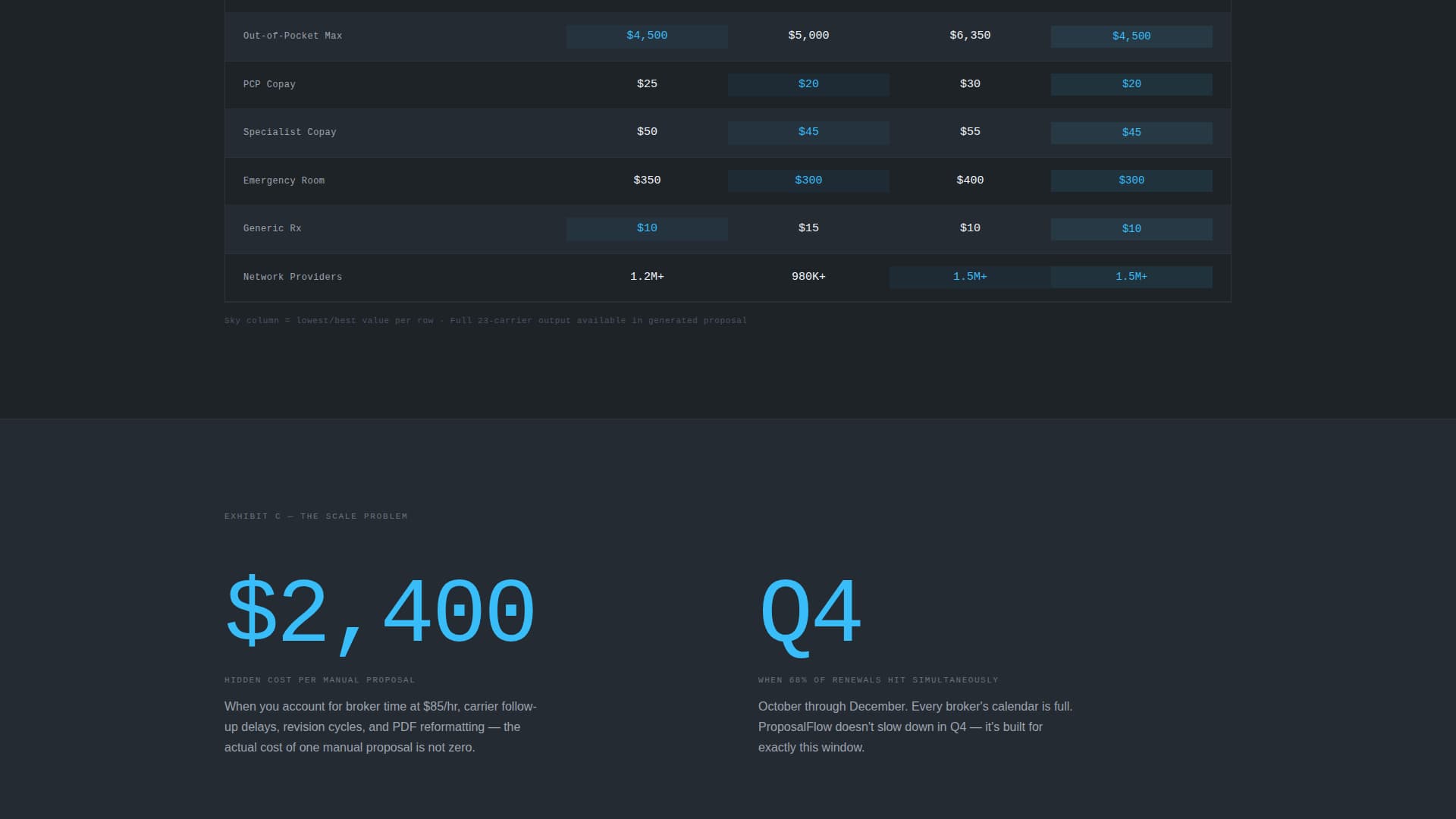 Healthcare Software Specialist Careers Website Template