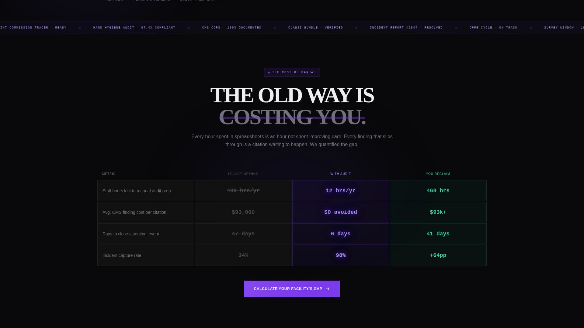 Audit - Powerful Healthcare Landing Page Template