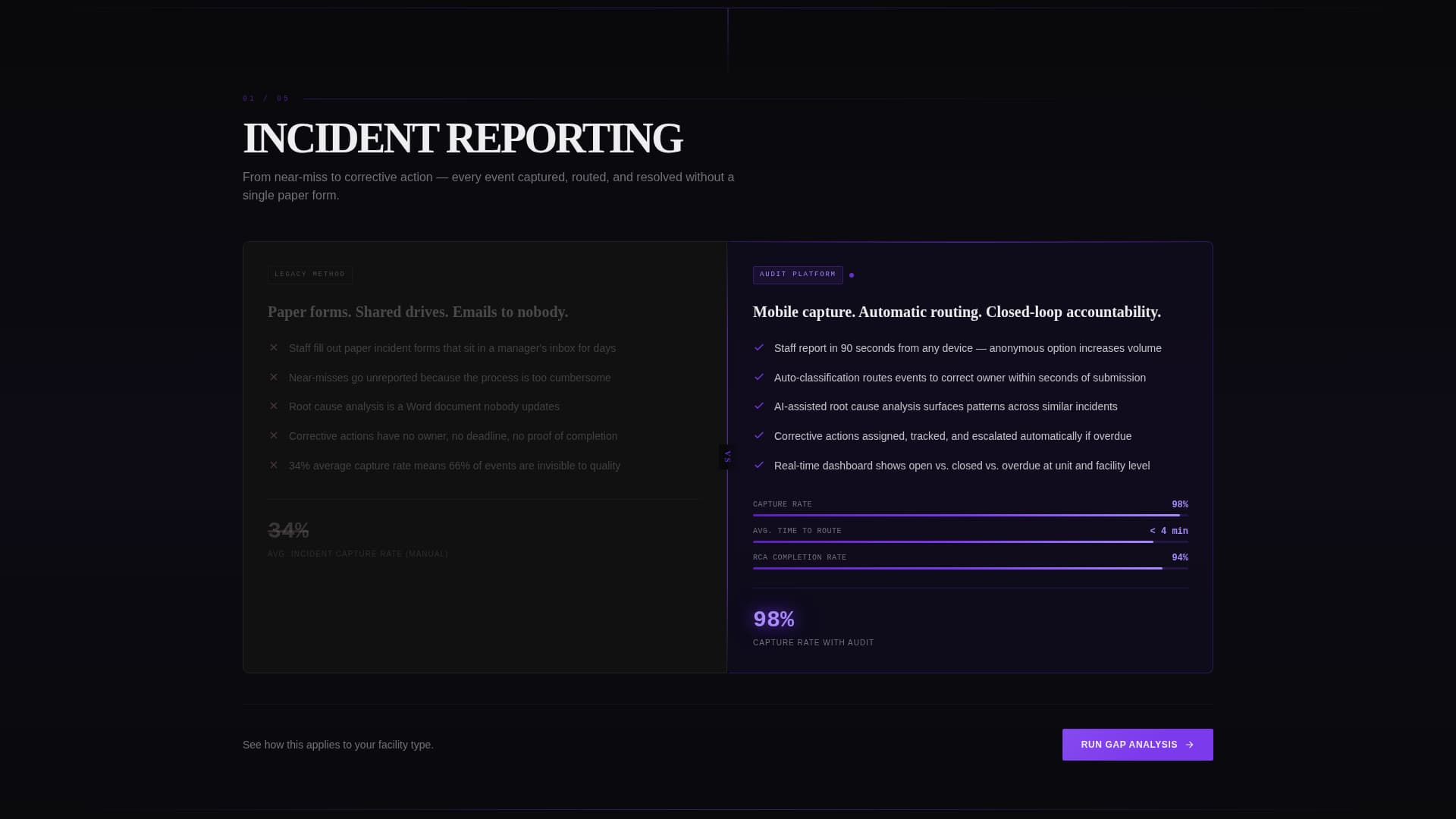 Audit - Powerful Healthcare Landing Page Template