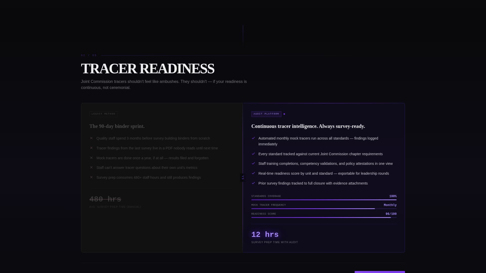 Audit - Powerful Healthcare Landing Page Template