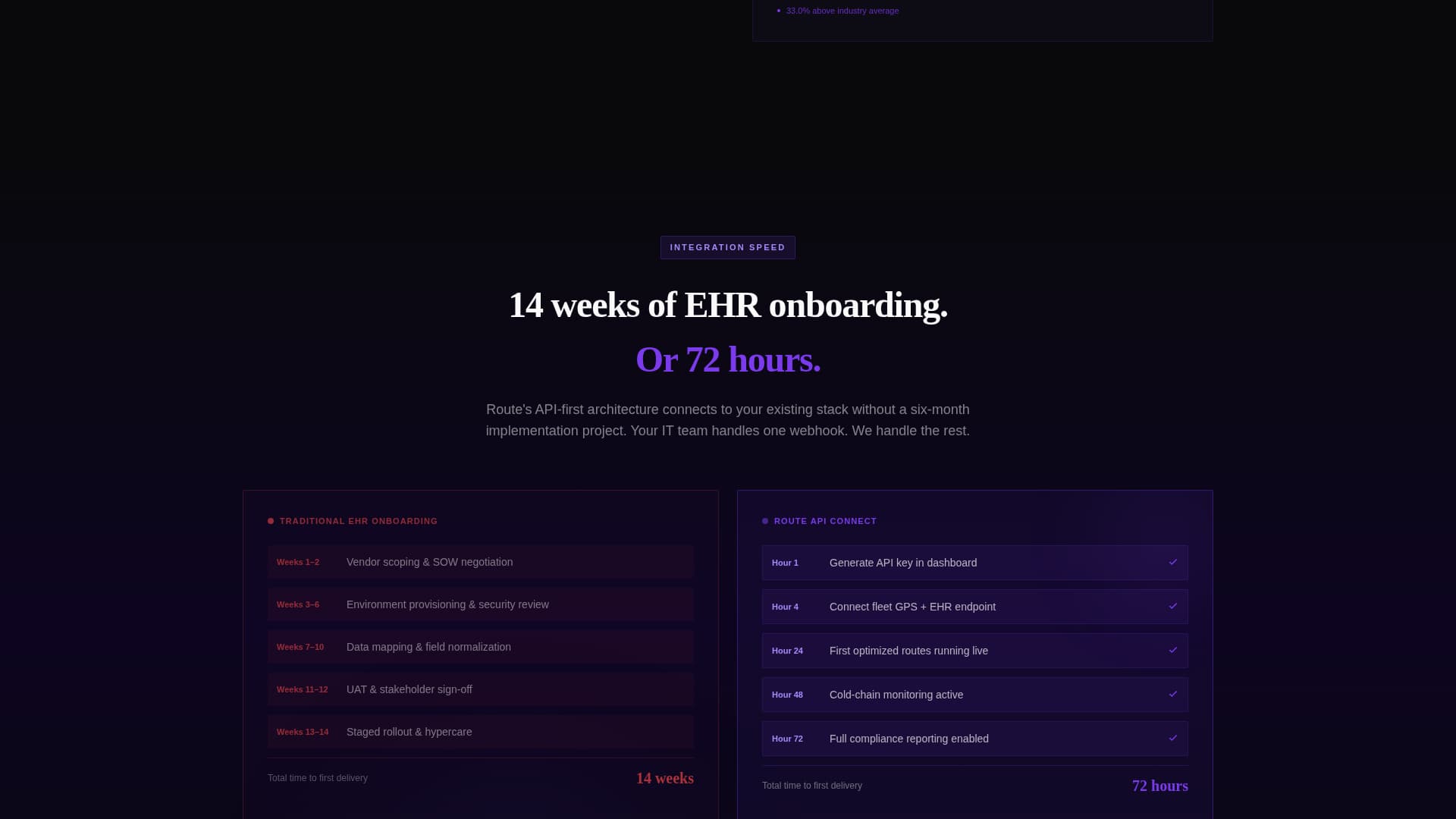 Healthcare Software Expert Directory Website Template