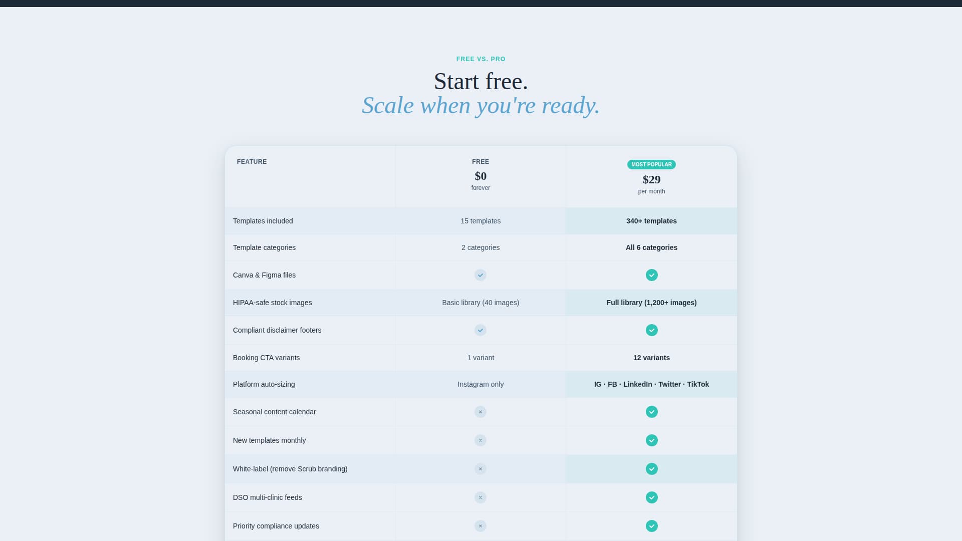Healthcare Digital Presence Advanced Booking Website Template