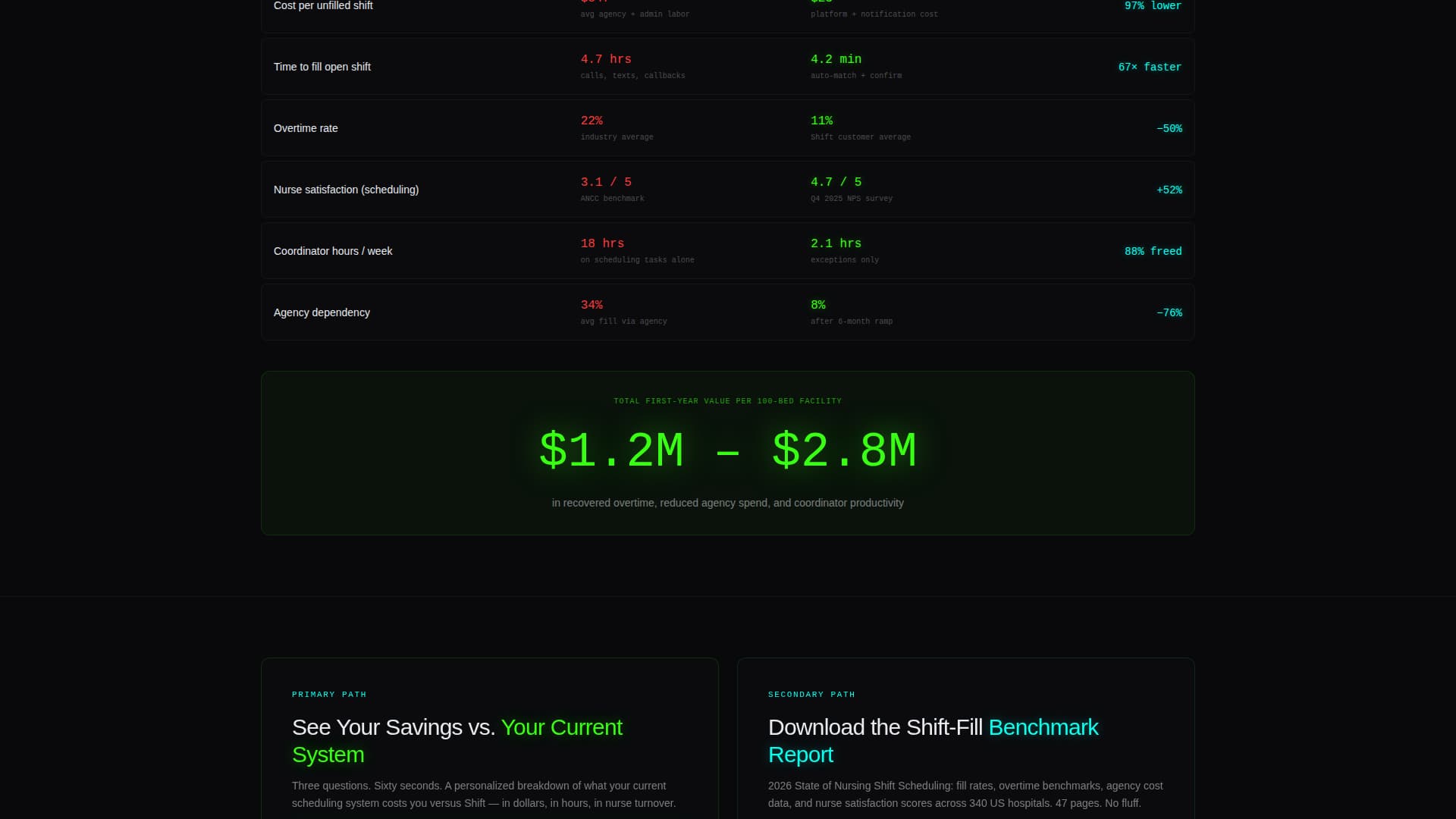Healthcare Software & SaaS Specialist Cost Calculator Website Template
