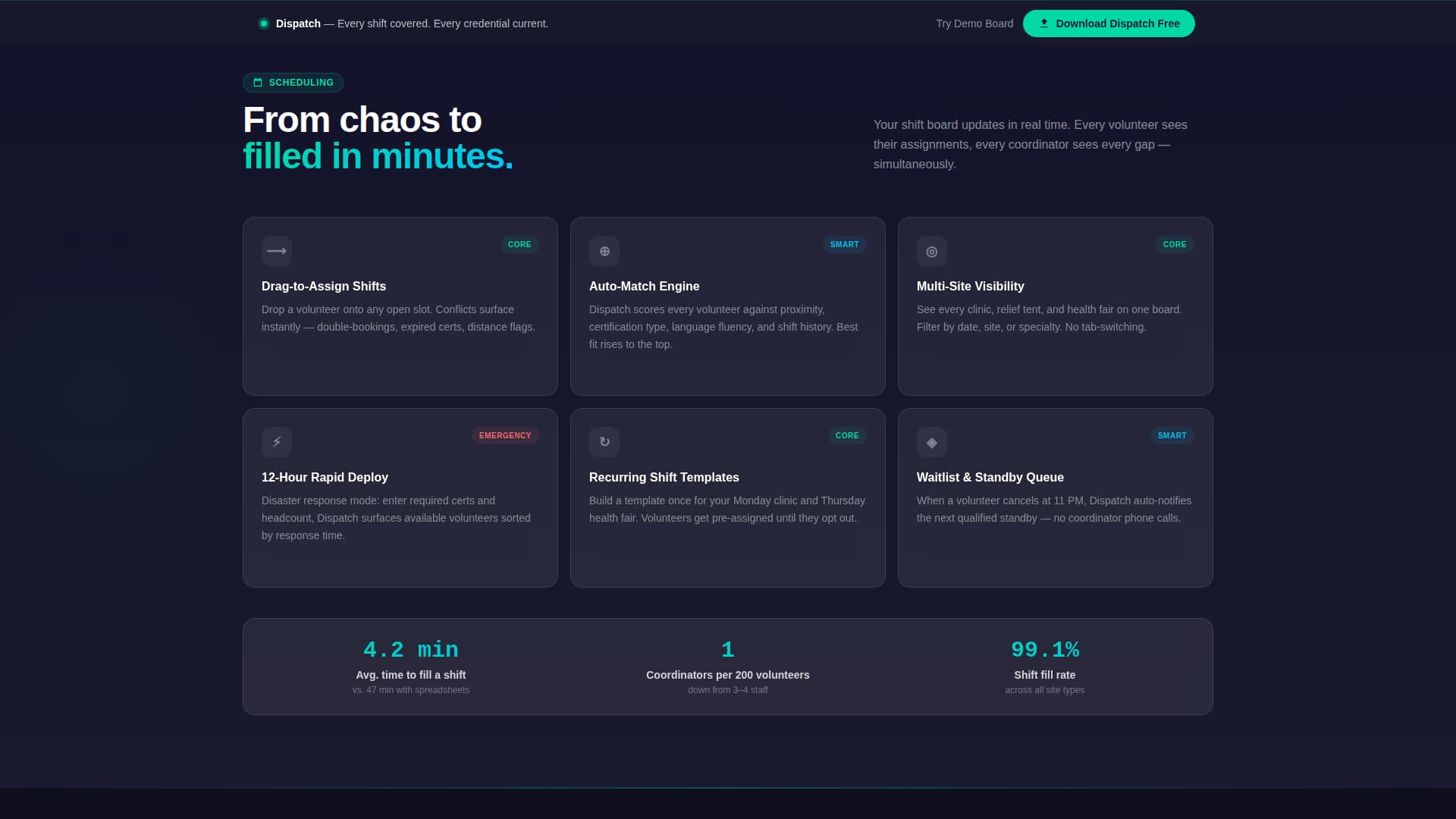 Healthcare Software Complete Directory Website Template
