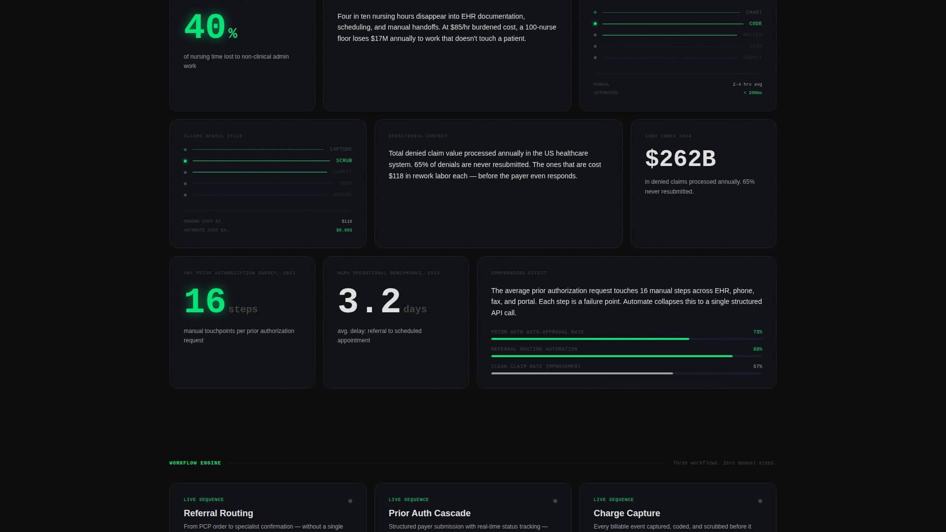 Healthcare Software Premium Cost Calculator Website Template