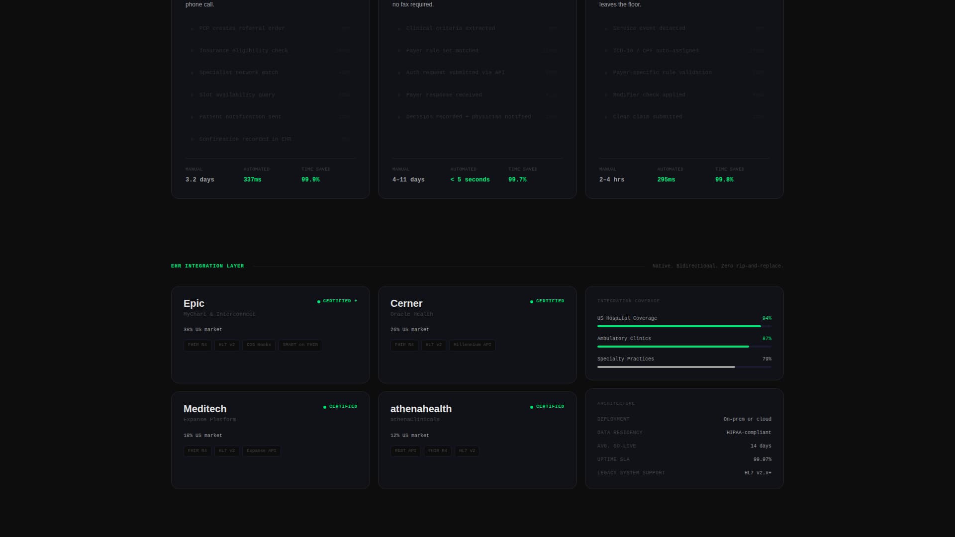 Healthcare Software Premium Cost Calculator Website Template