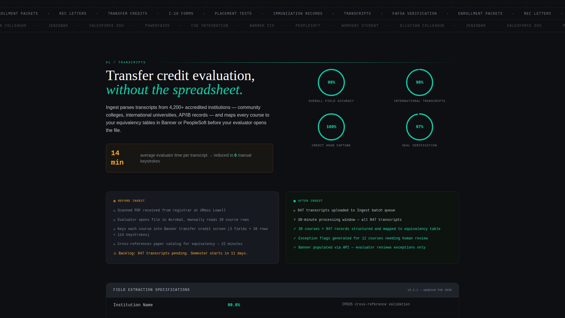 AI for Higher Education Specialist Directory Website Template