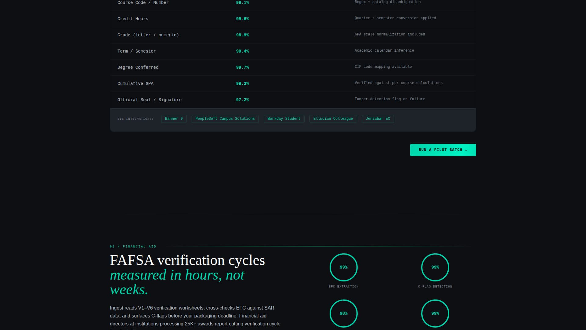 AI for Higher Education Specialist Directory Website Template