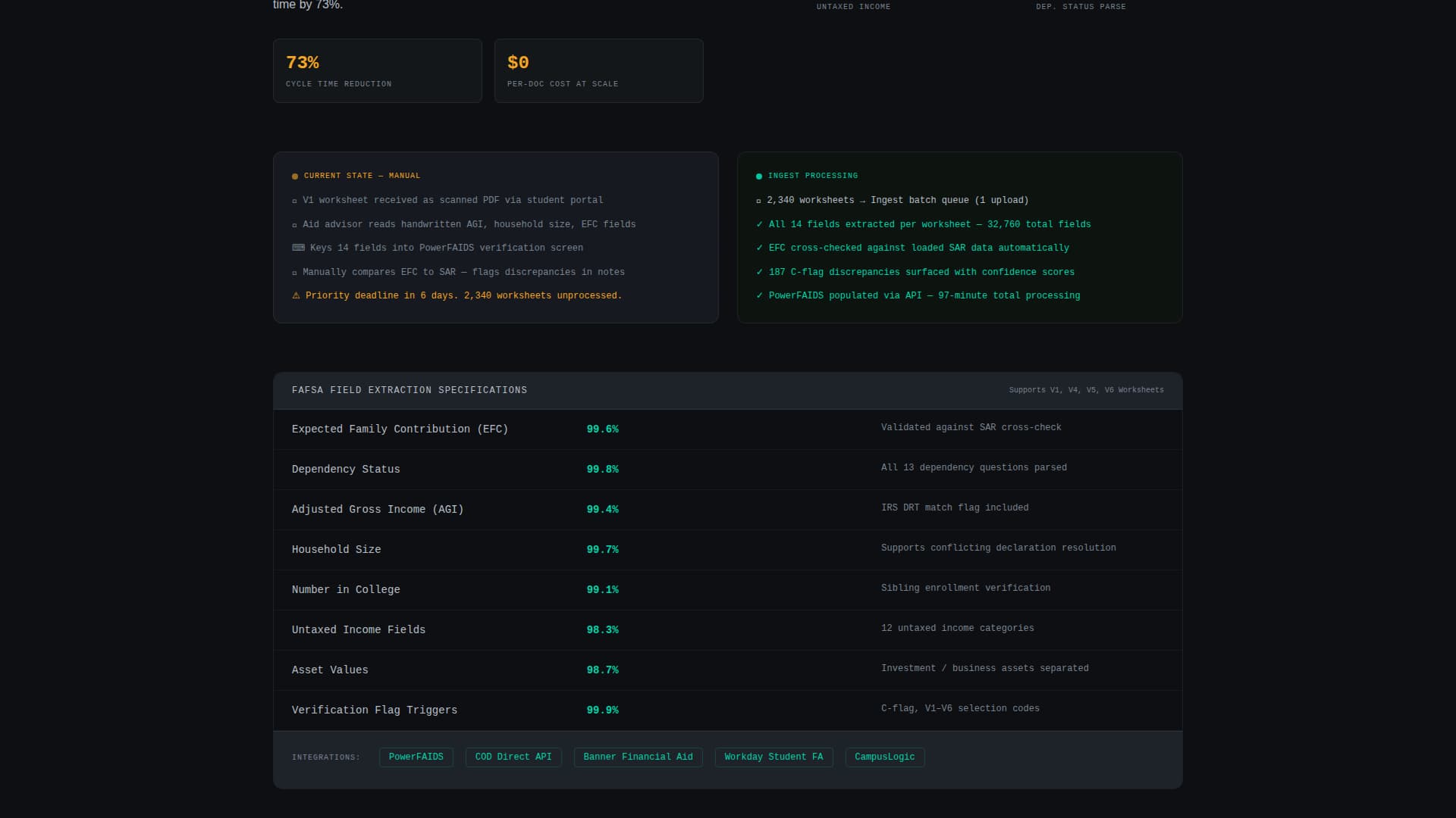 AI for Higher Education Specialist Directory Website Template