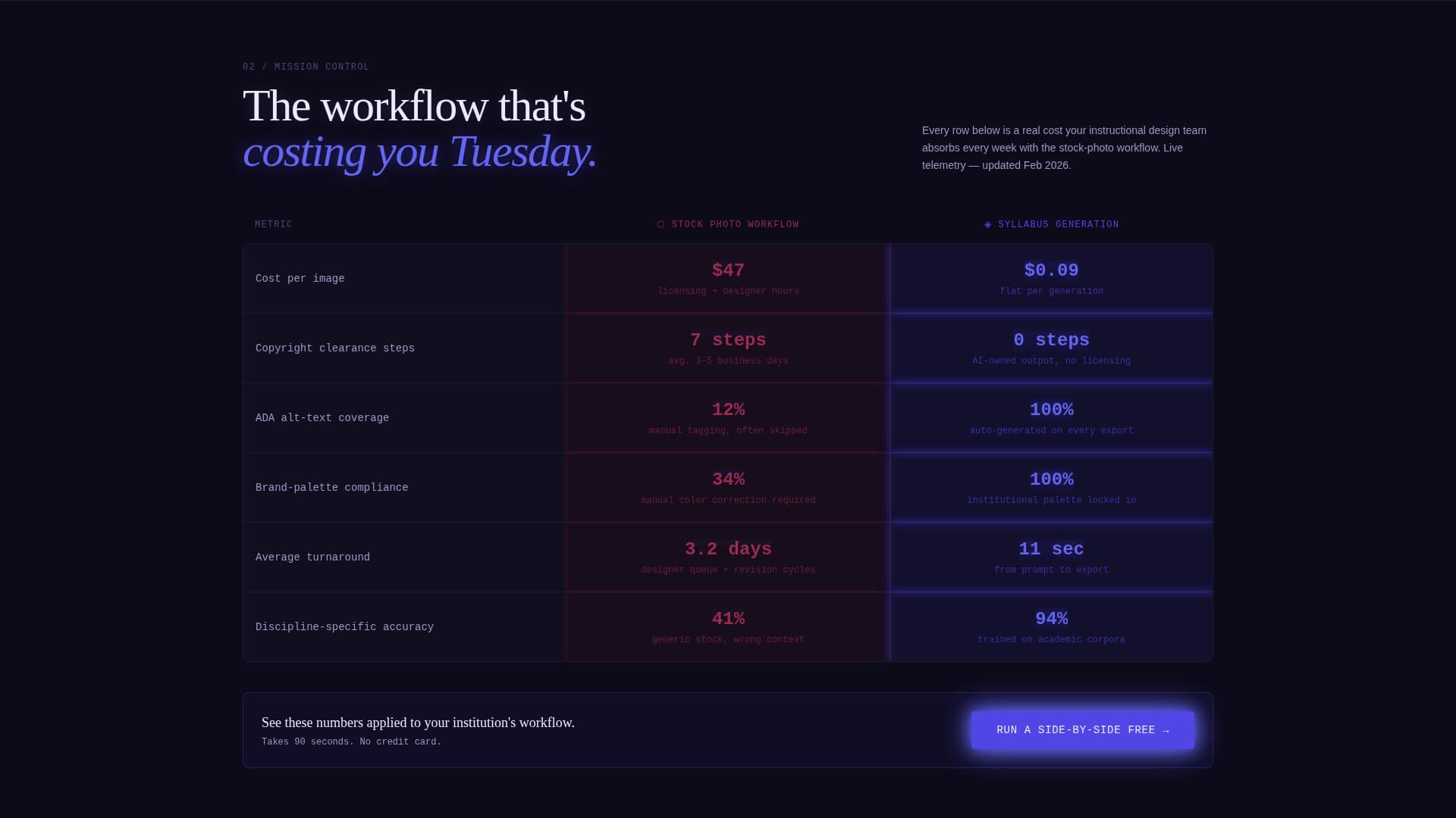 AI for Higher Education Advanced Education Website Template