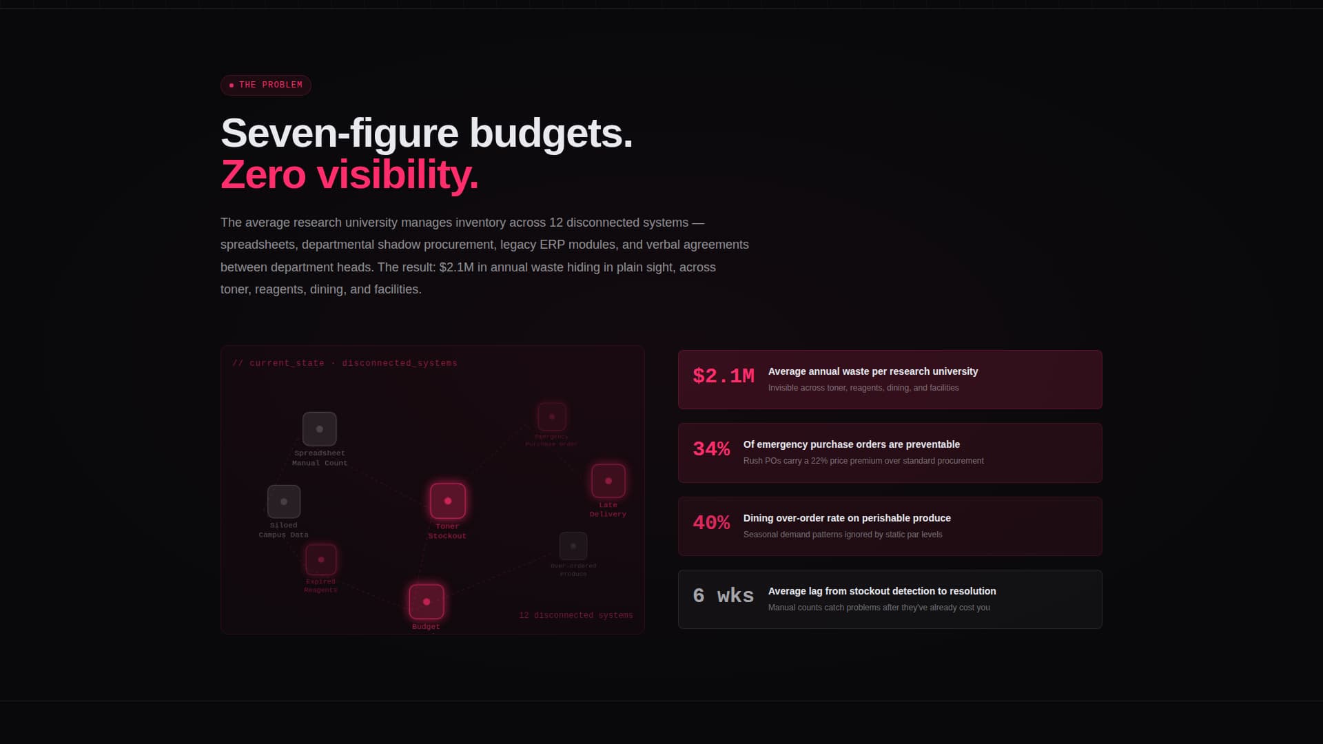 AI for Higher Education Cost Calculator Website Template